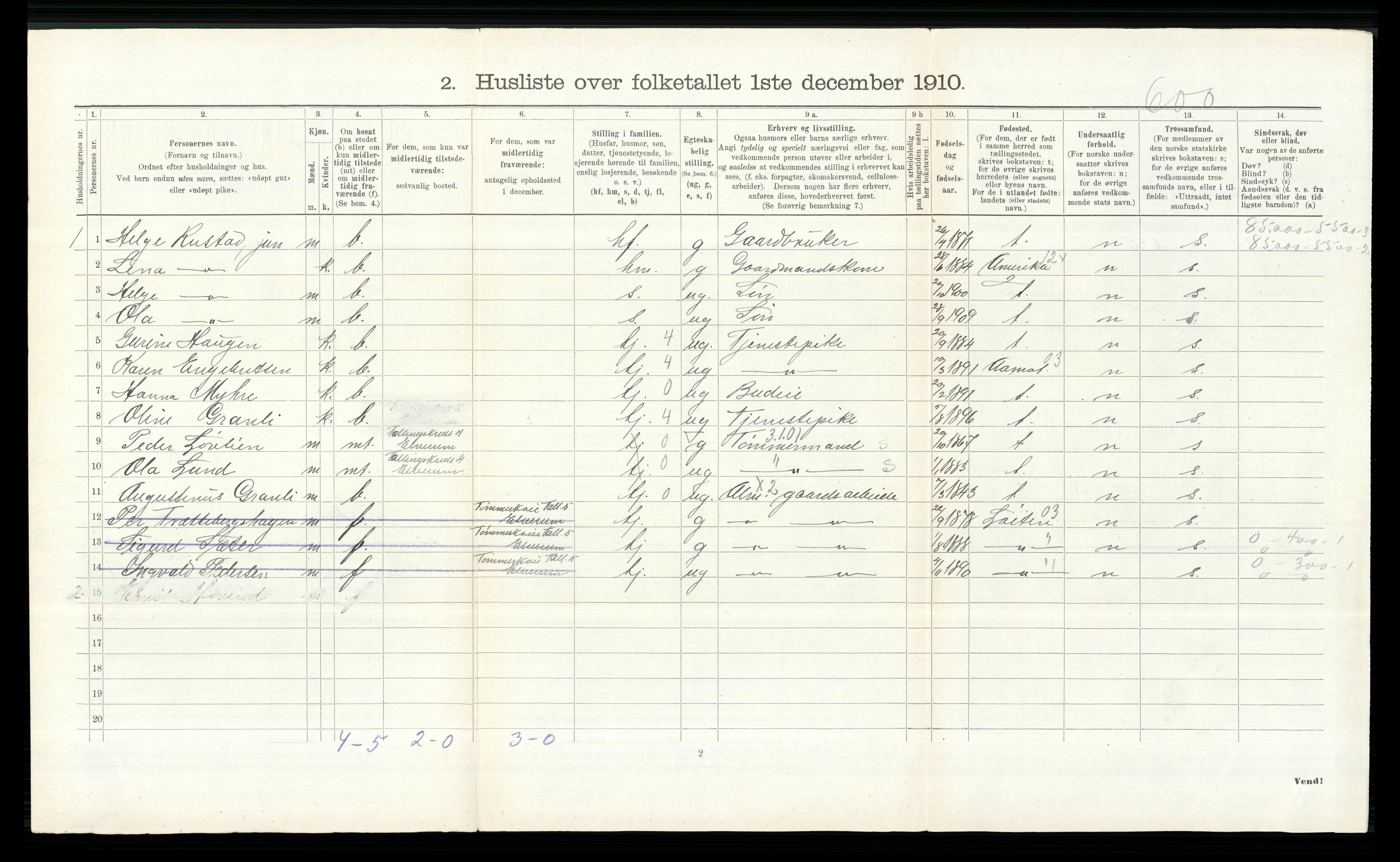 RA, 1910 census for Elverum, 1910, p. 396