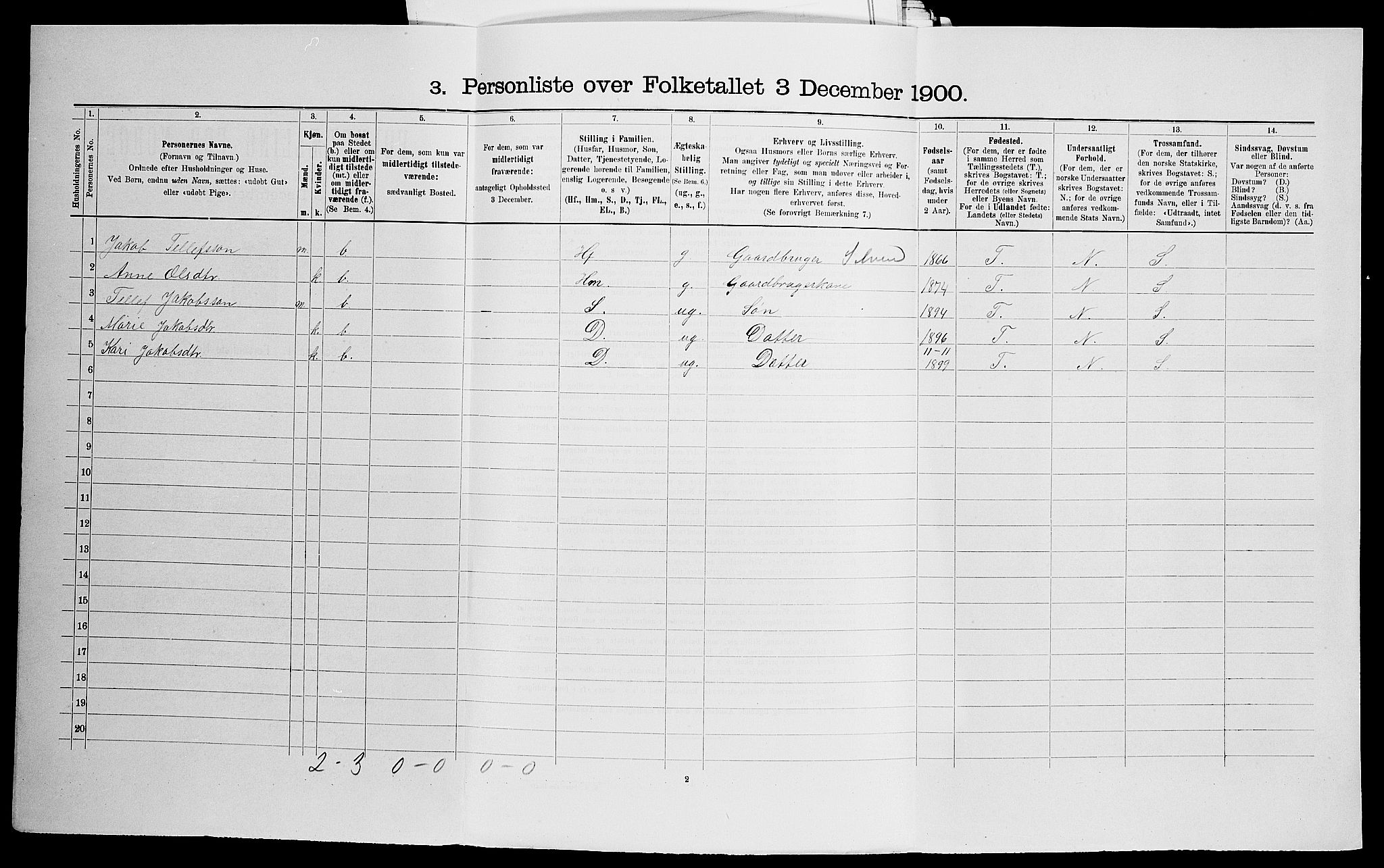SAK, 1900 census for Evje, 1900, p. 121