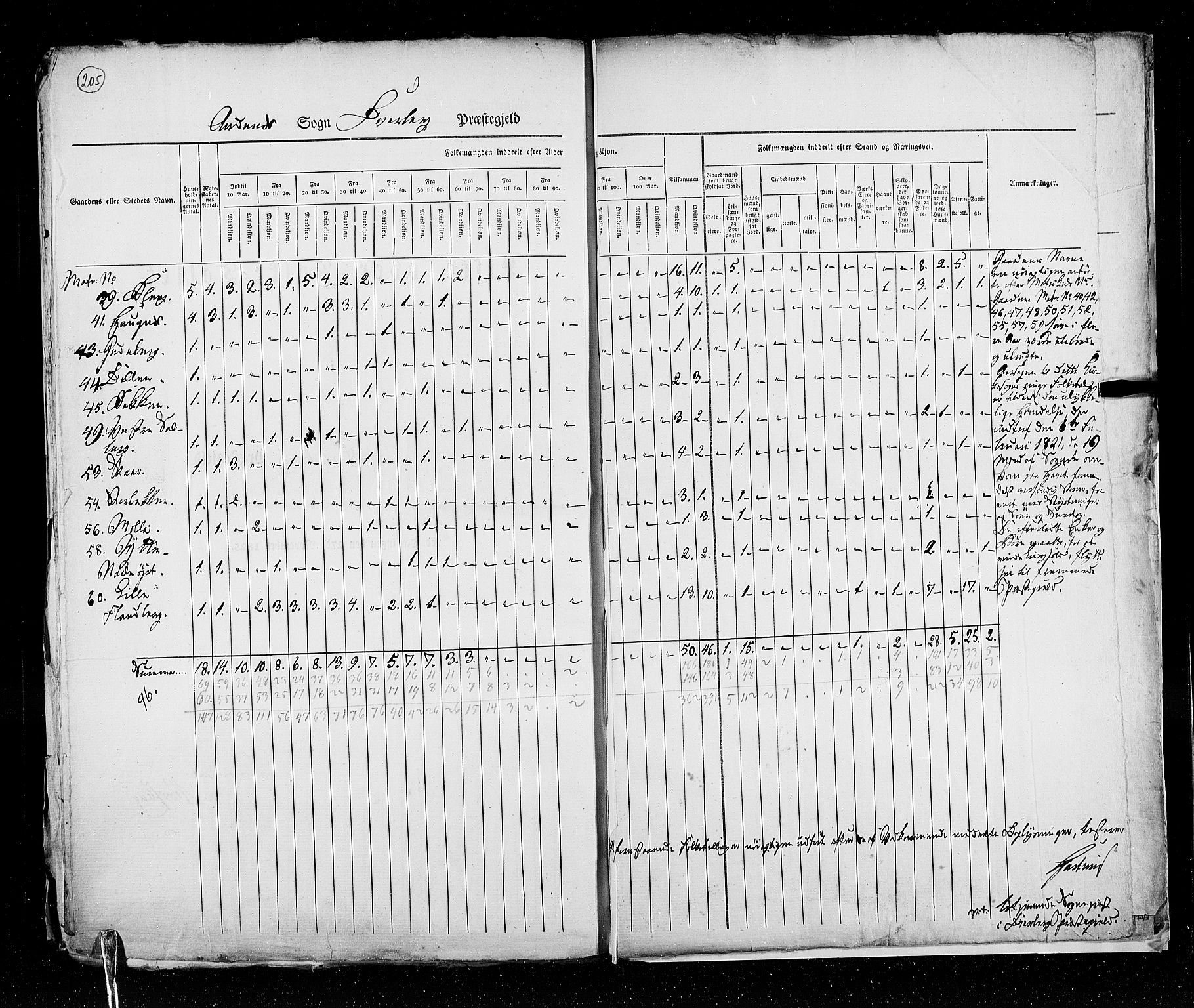 RA, Census 1825, vol. 18: Nordland amt, 1825, p. 205