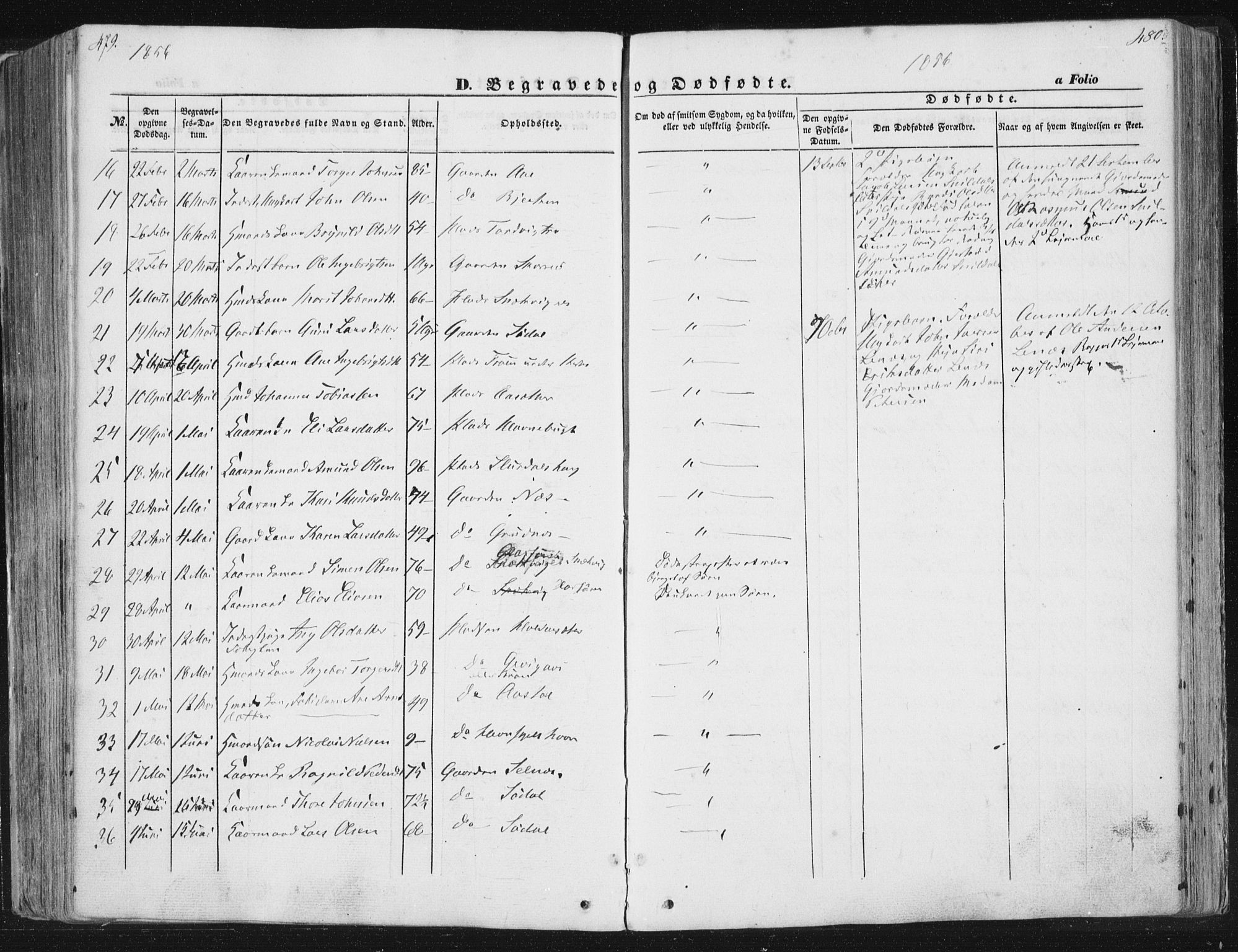 Ministerialprotokoller, klokkerbøker og fødselsregistre - Sør-Trøndelag, SAT/A-1456/630/L0494: Parish register (official) no. 630A07, 1852-1868, p. 479-480