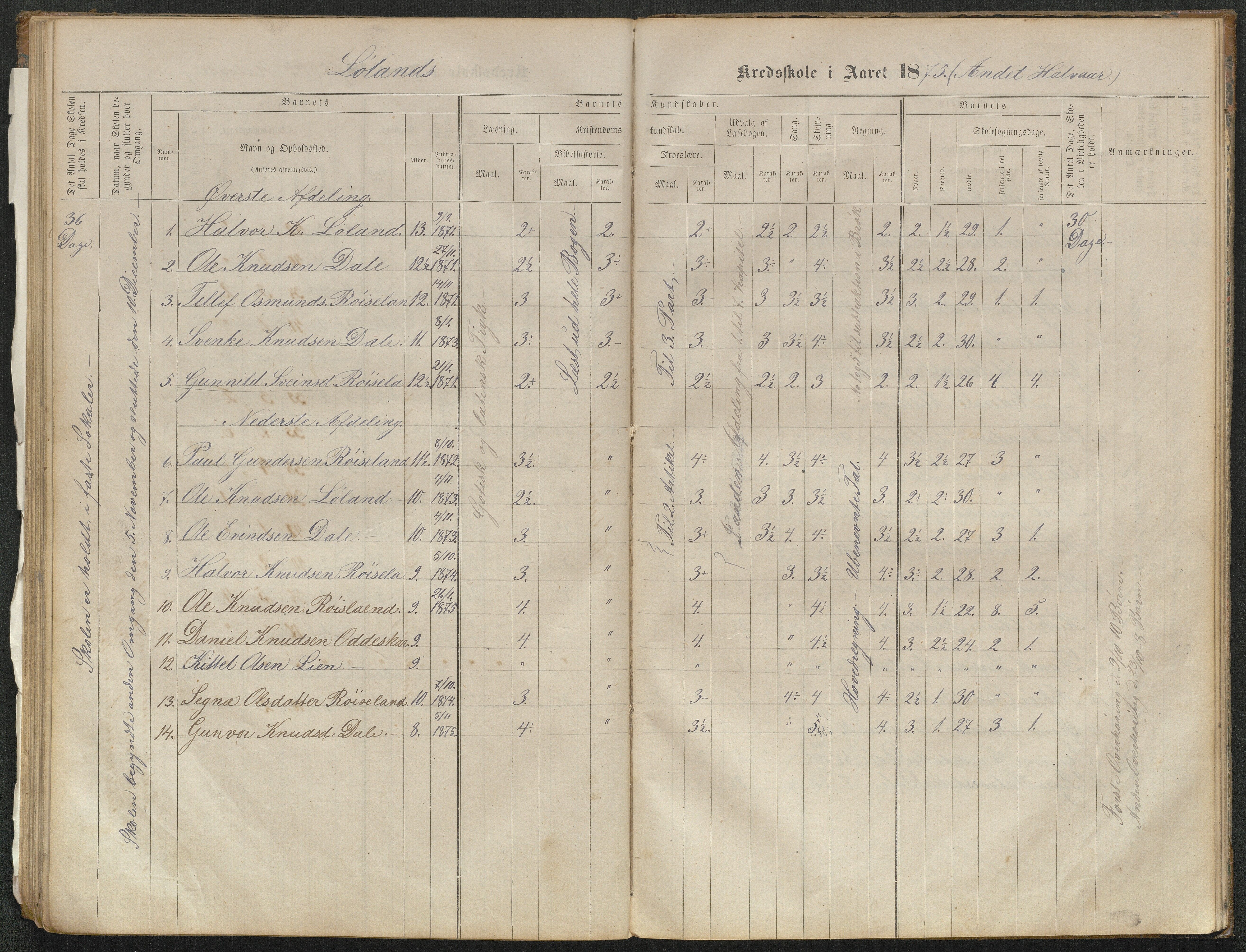 Valle kommune, AAKS/KA0940-PK/03/L0051: Protokoll over skolehold og skolesøkning for Bjørnarå og Løland, 1863-1881