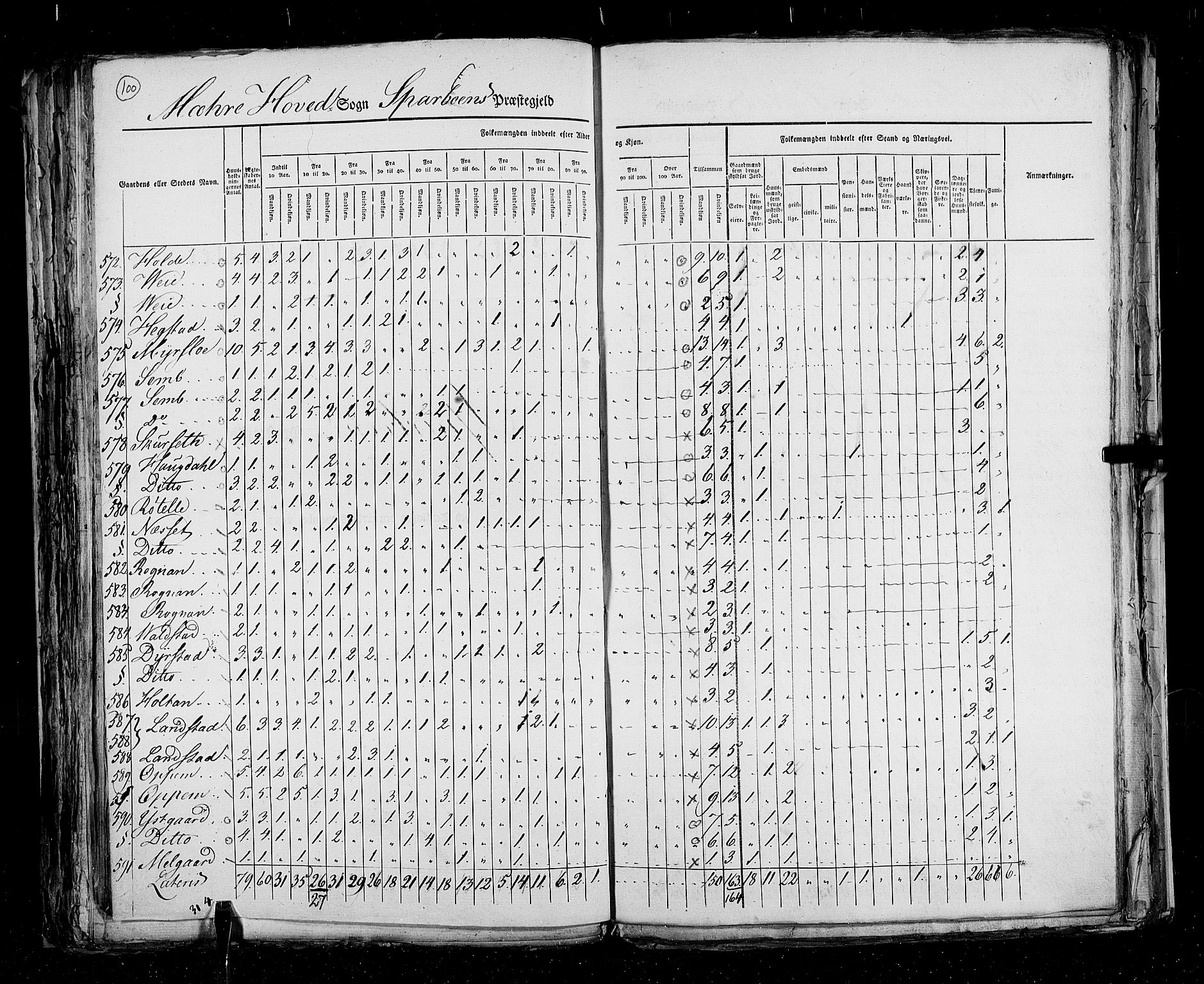 RA, Census 1825, vol. 17: Nordre Trondhjem amt, 1825, p. 100