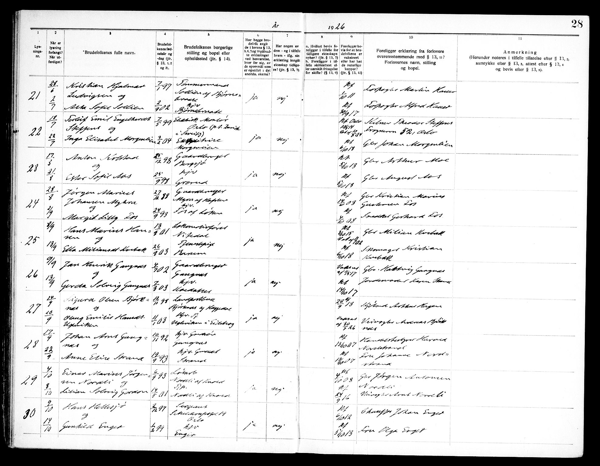 Høland prestekontor Kirkebøker, AV/SAO-A-10346a/H/Ha/L0001: Banns register no. I 1, 1919-1947, p. 28