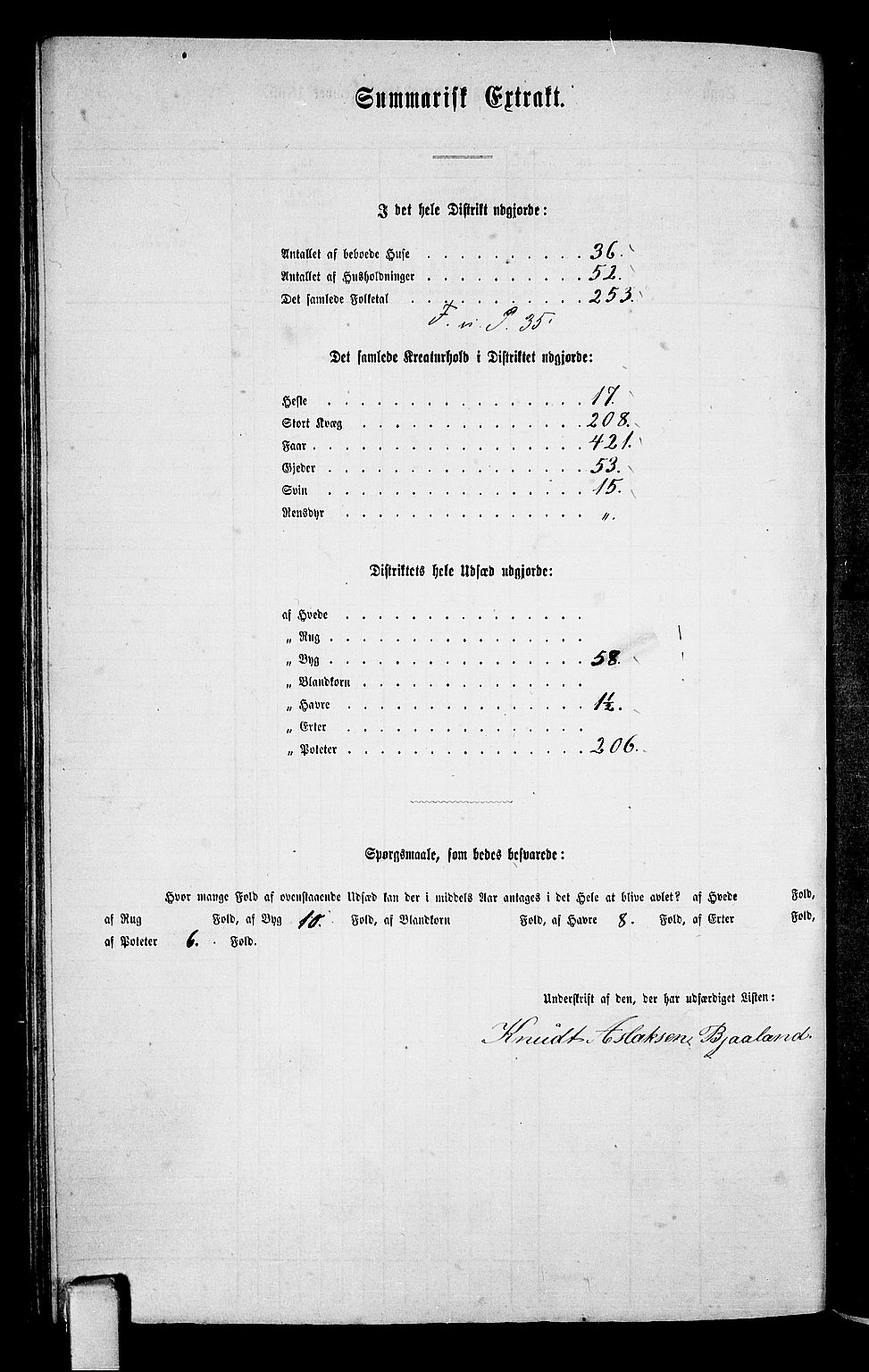 RA, 1865 census for Kviteseid, 1865, p. 94