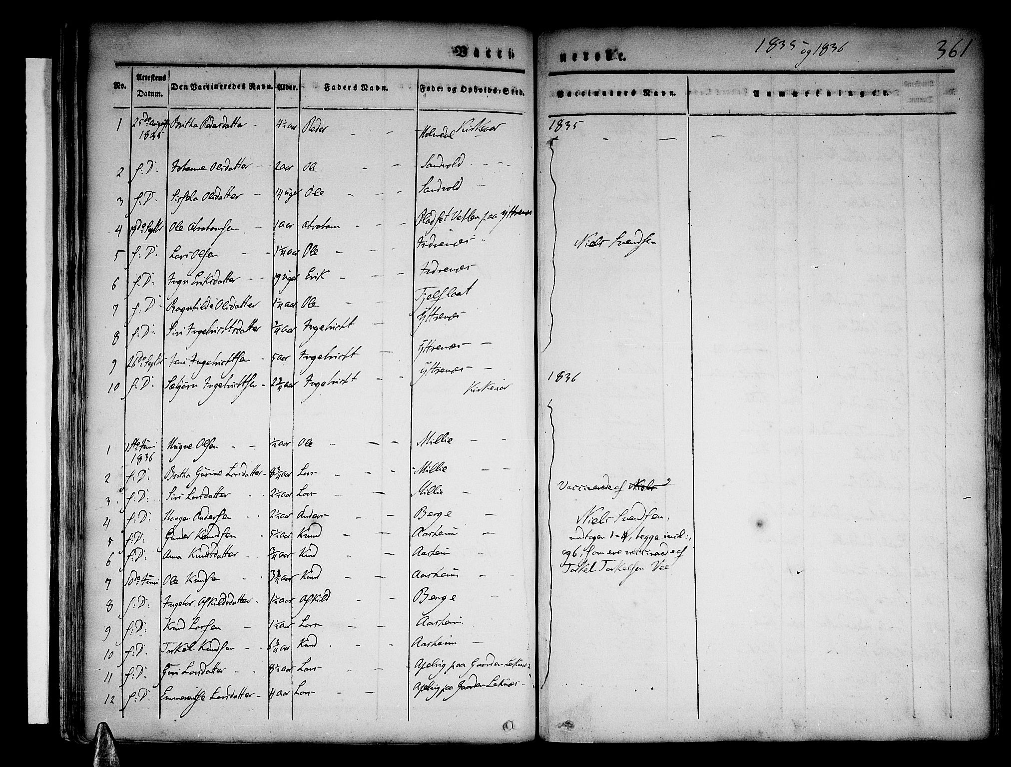 Skånevik sokneprestembete, AV/SAB-A-77801/H/Haa: Parish register (official) no. A 4, 1828-1848, p. 361