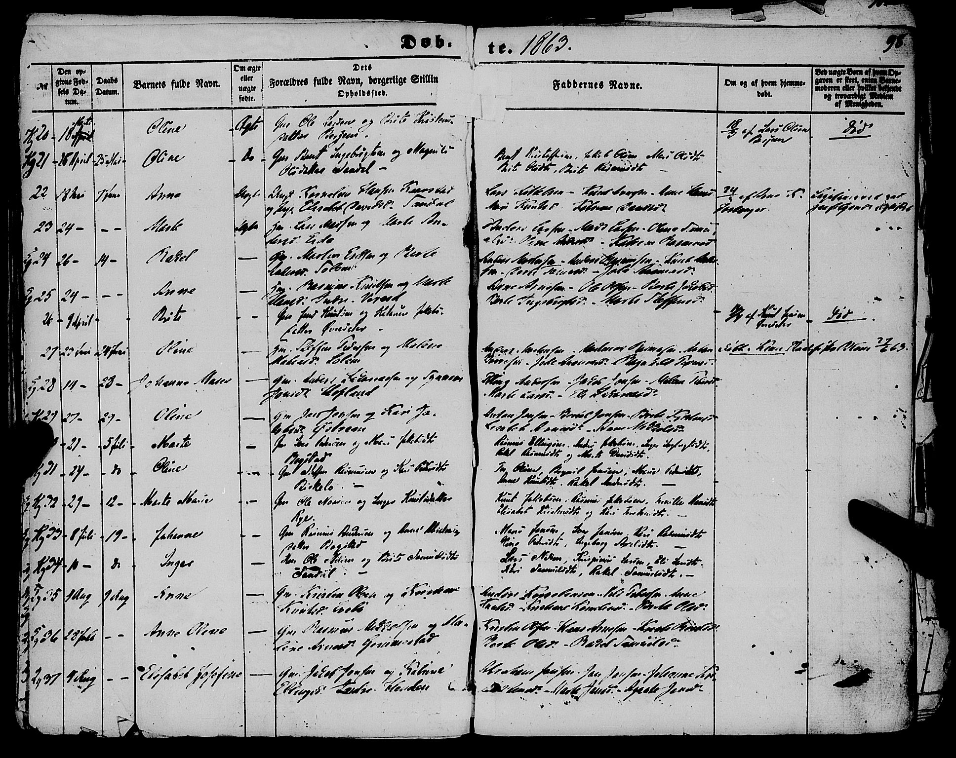 Gloppen sokneprestembete, AV/SAB-A-80101/H/Haa/Haaa/L0009: Parish register (official) no. A 9, 1855-1870, p. 98