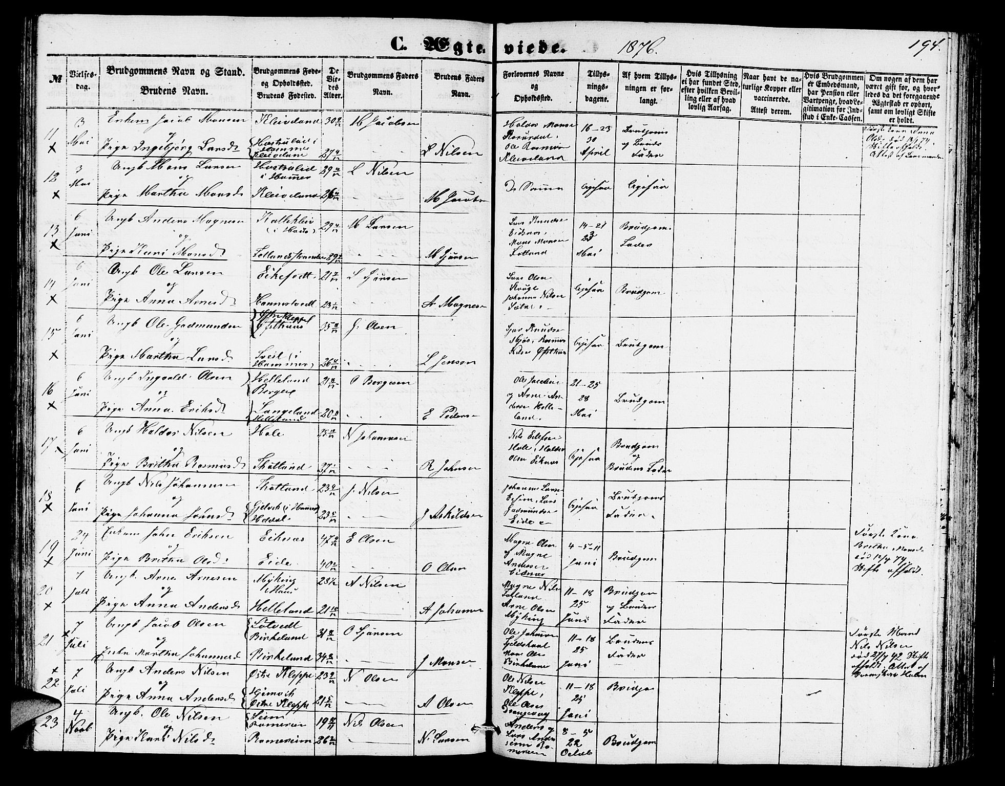 Hosanger sokneprestembete, AV/SAB-A-75801/H/Hab: Parish register (copy) no. A 2, 1857-1881, p. 194