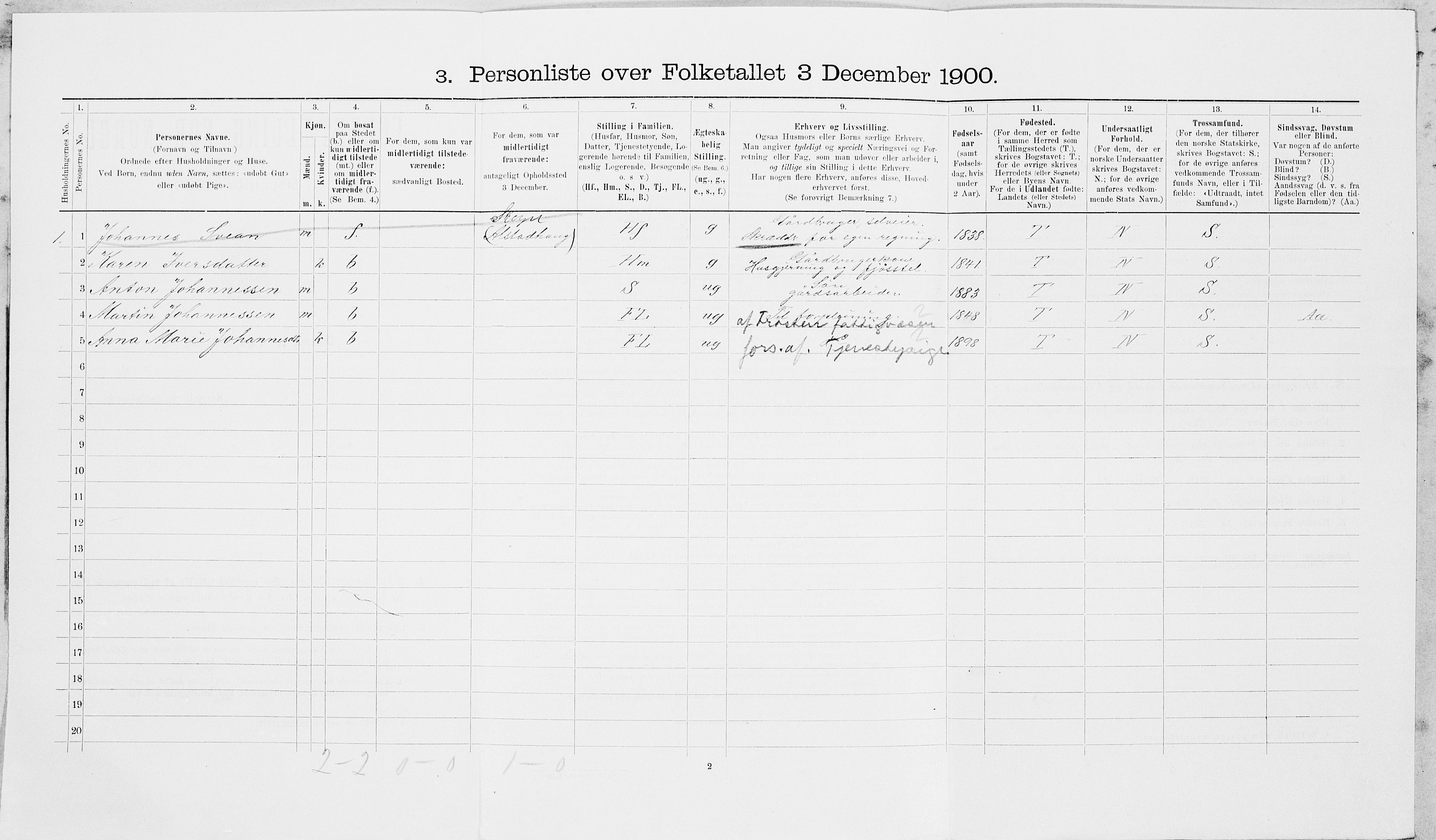 SAT, 1900 census for Frosta, 1900, p. 844