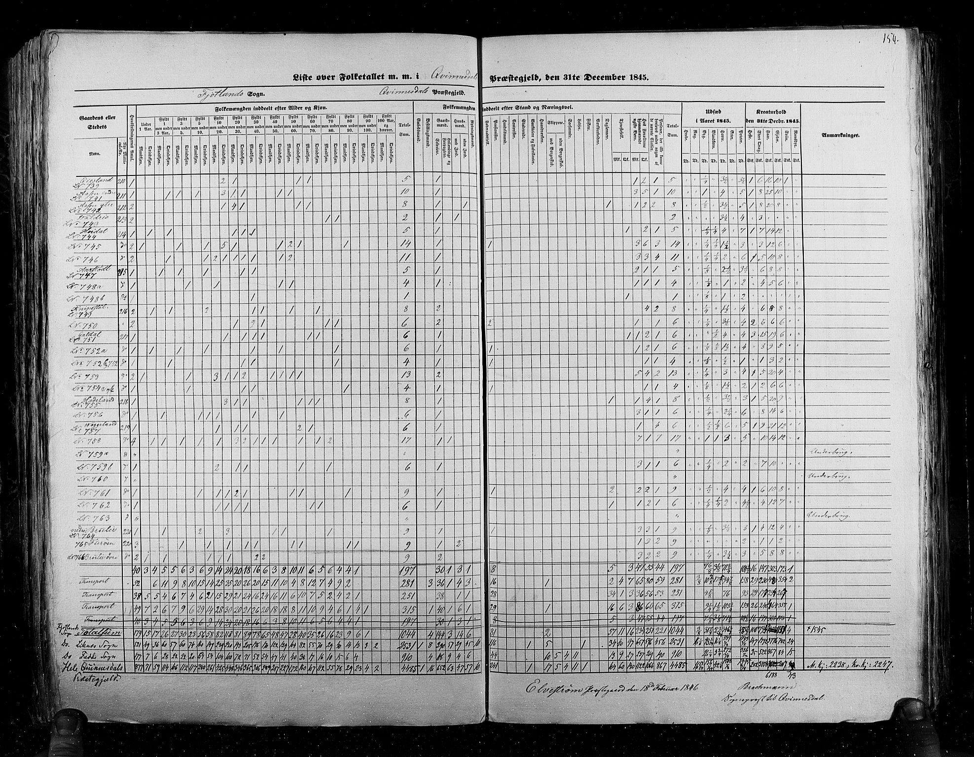 RA, Census 1845, vol. 6: Lister og Mandal amt og Stavanger amt, 1845, p. 154