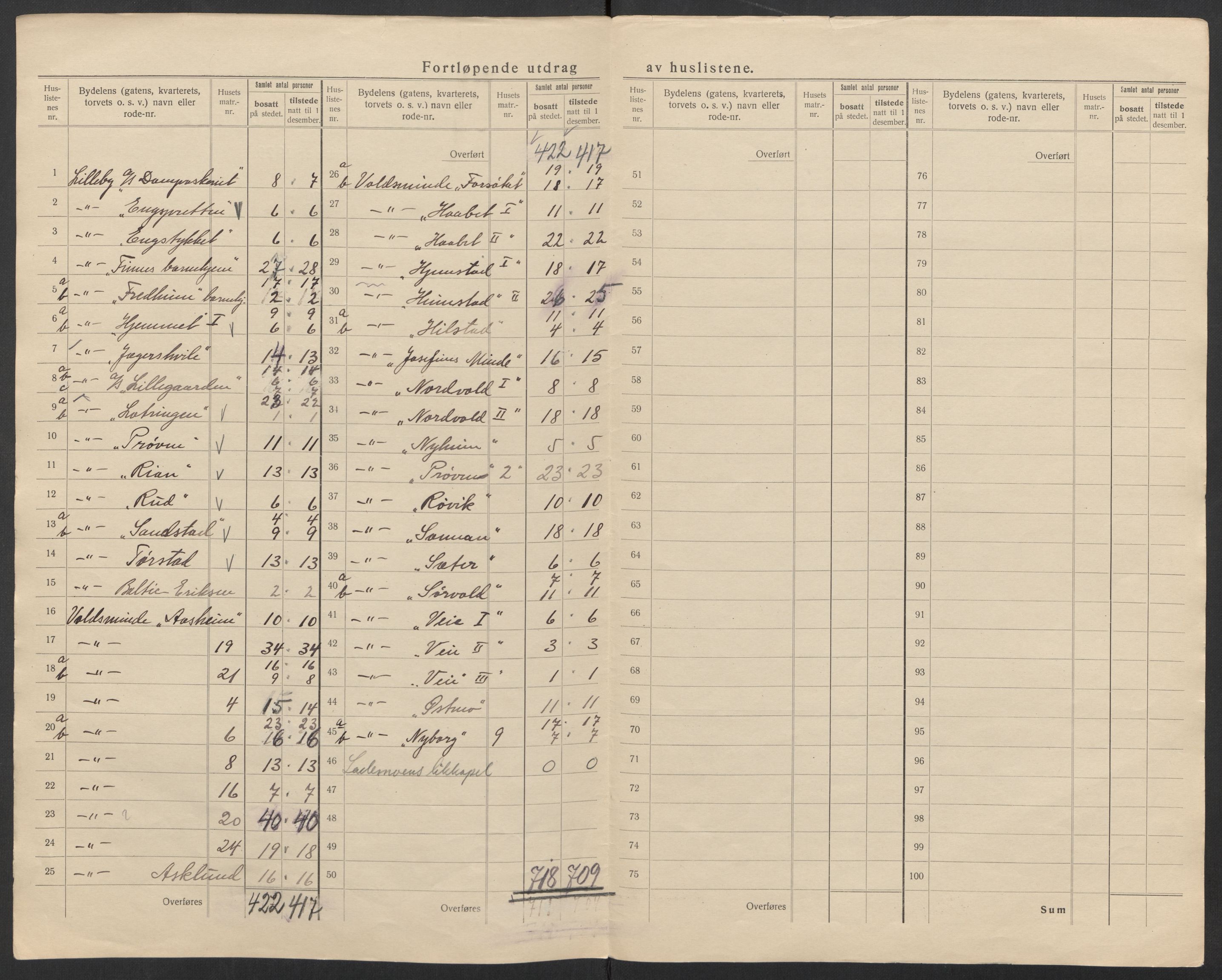 SAT, 1920 census for Trondheim, 1920, p. 234