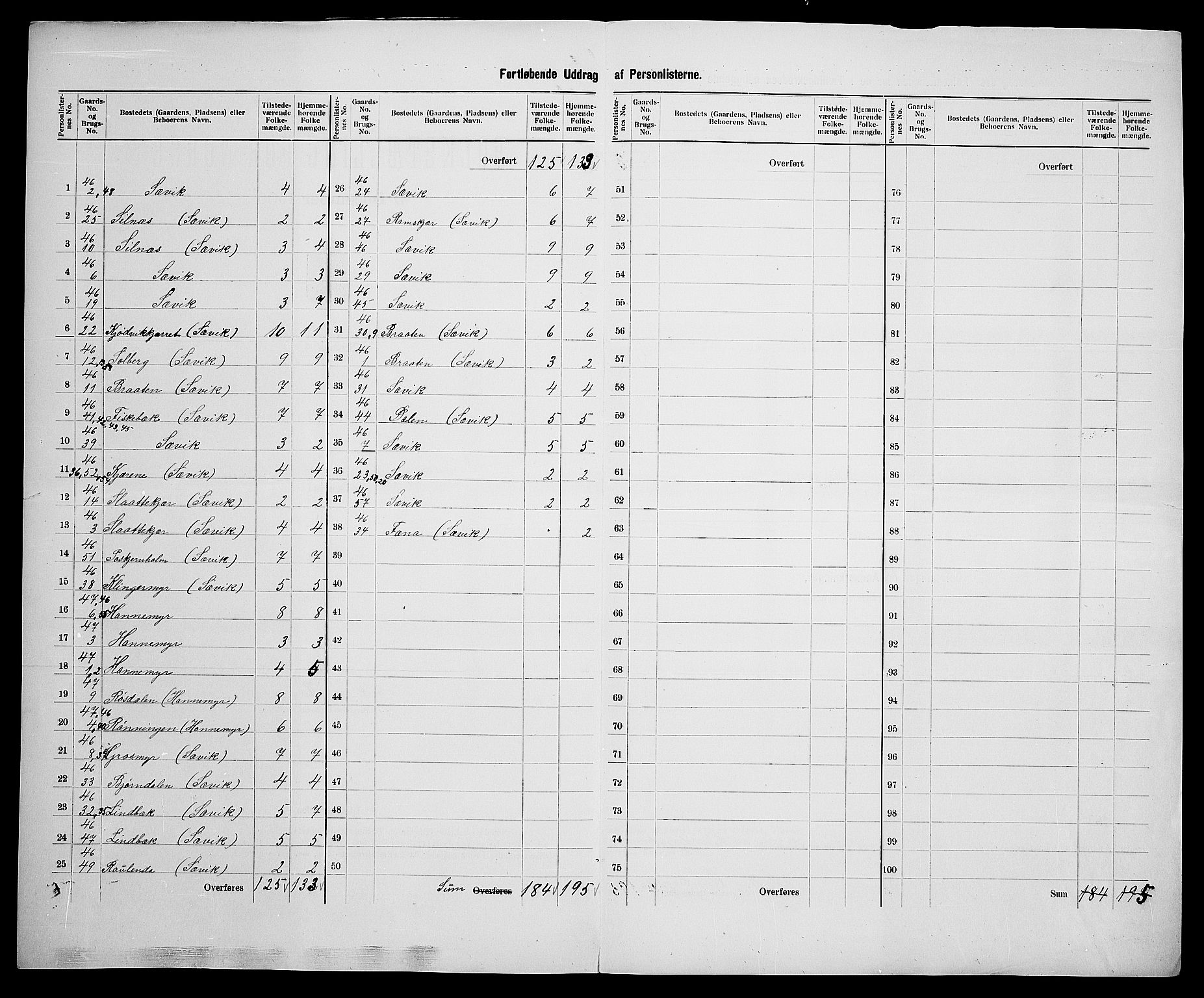 SAK, 1900 census for Søndeled, 1900, p. 66