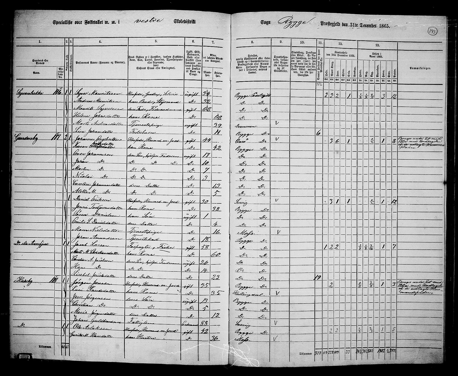 RA, 1865 census for Rygge, 1865, p. 85