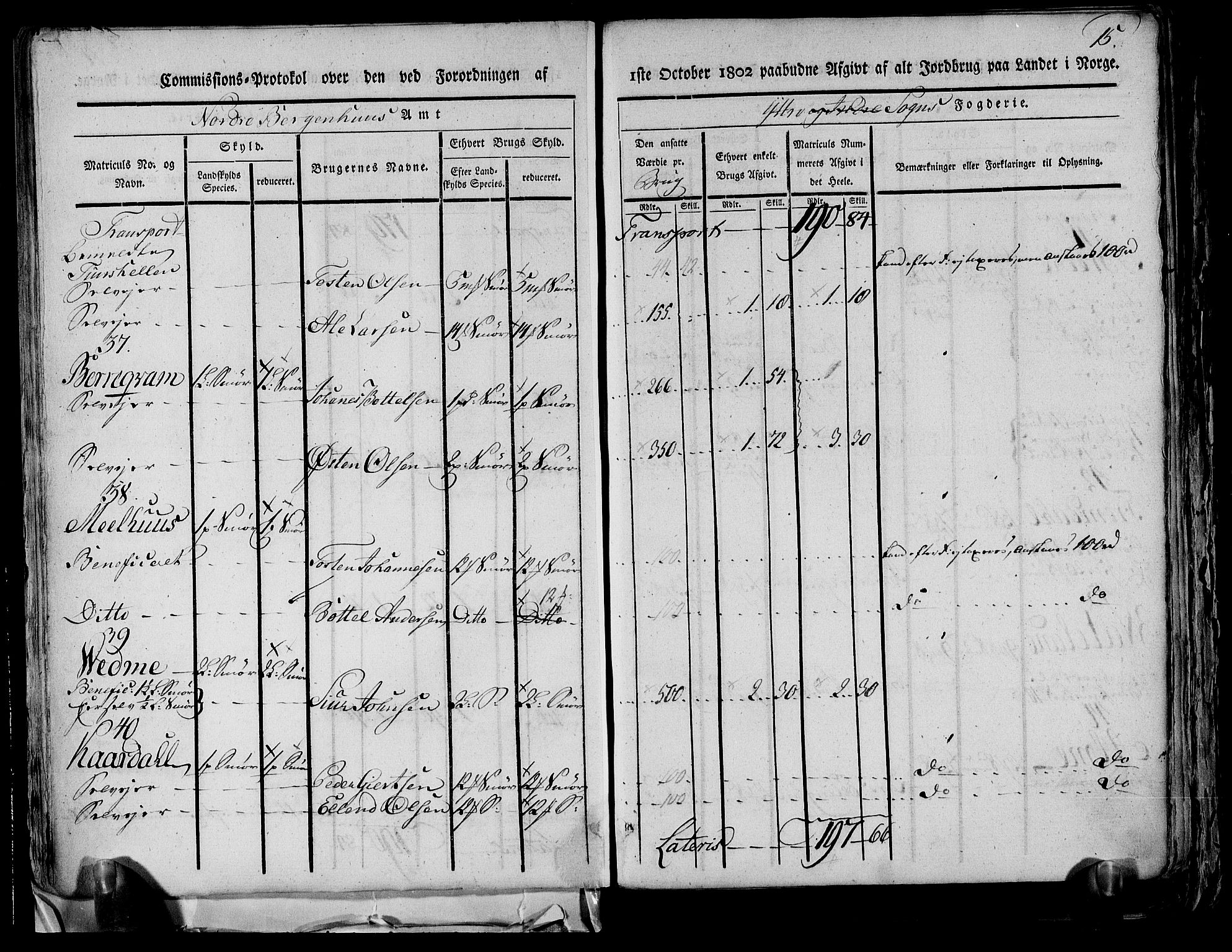 Rentekammeret inntil 1814, Realistisk ordnet avdeling, AV/RA-EA-4070/N/Ne/Nea/L0116: og 0117: Ytre og Indre Sogn fogderi. Kommisjonsprotokoller, 1803, p. 20