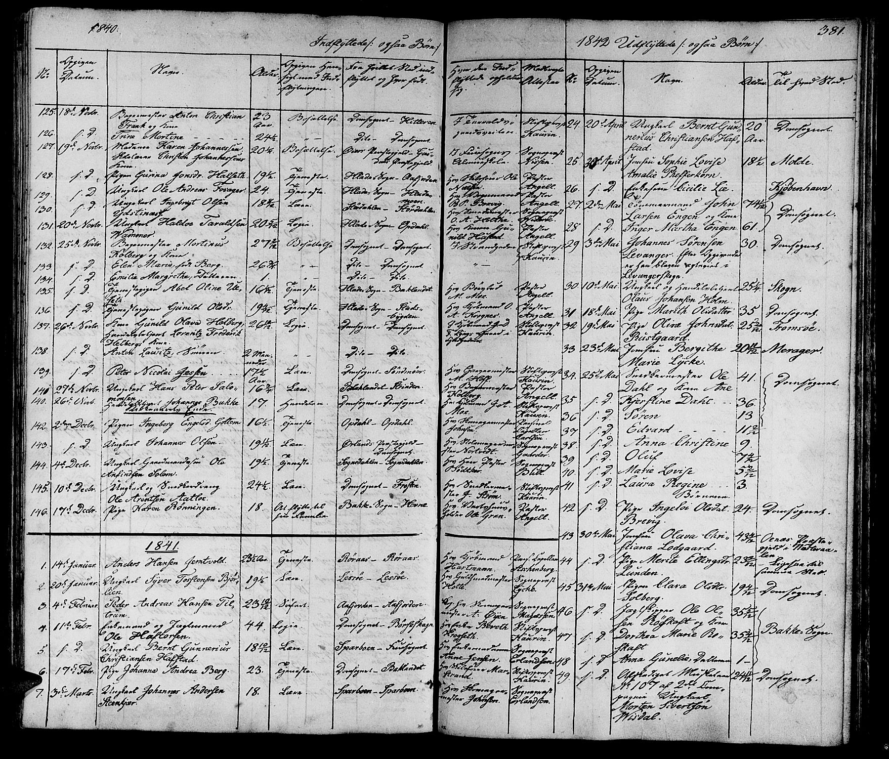Ministerialprotokoller, klokkerbøker og fødselsregistre - Sør-Trøndelag, SAT/A-1456/602/L0136: Parish register (copy) no. 602C04, 1833-1845, p. 381