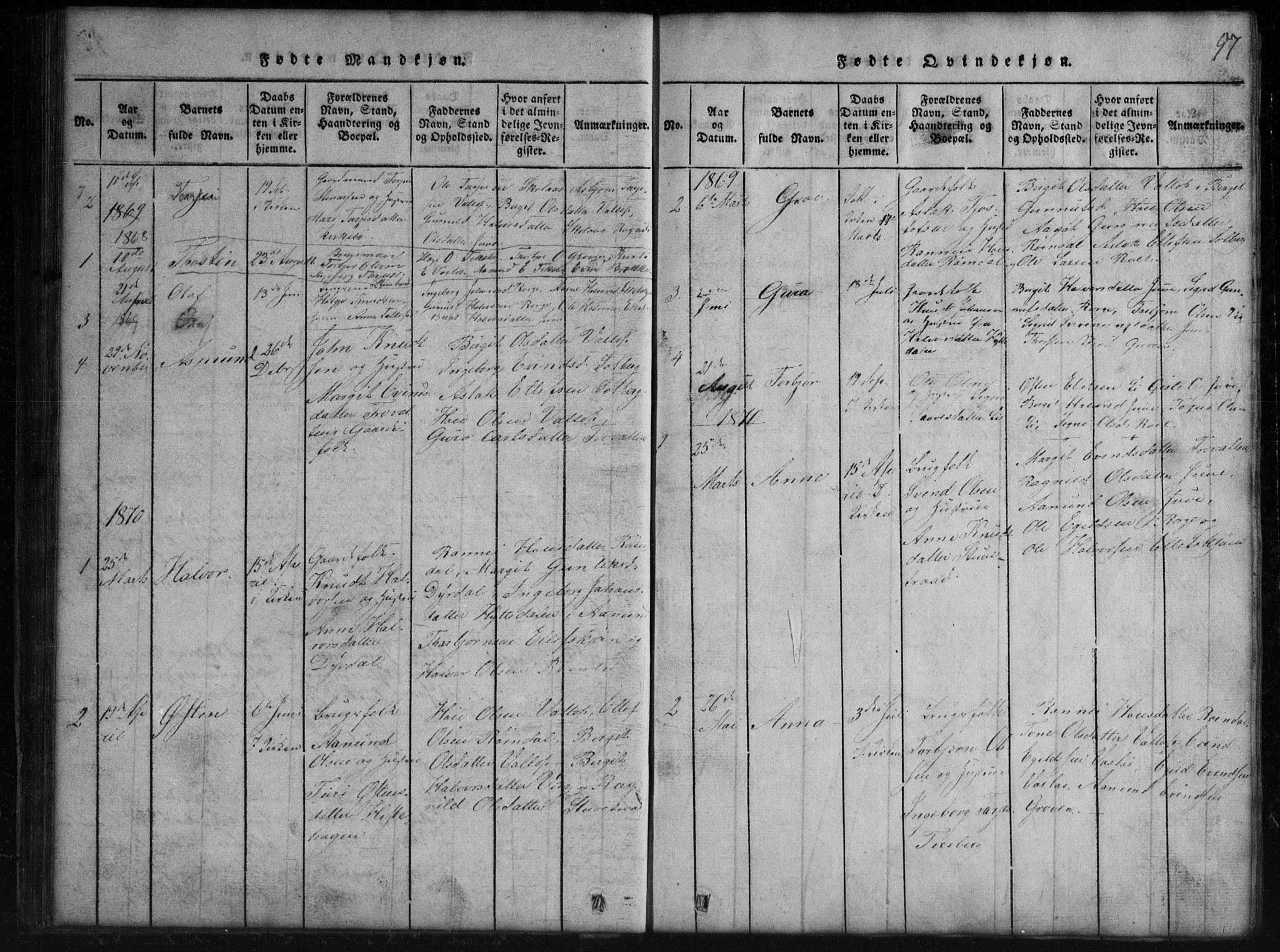 Rauland kirkebøker, SAKO/A-292/G/Gb/L0001: Parish register (copy) no. II 1, 1815-1886, p. 57