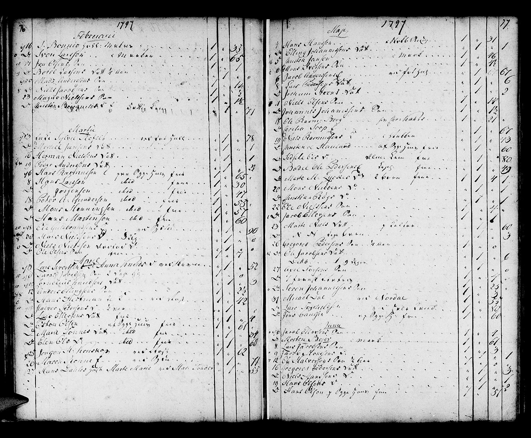 Domkirken sokneprestembete, AV/SAB-A-74801/H/Haa/L0009: Parish register (official) no. A 9, 1776-1821, p. 76-77