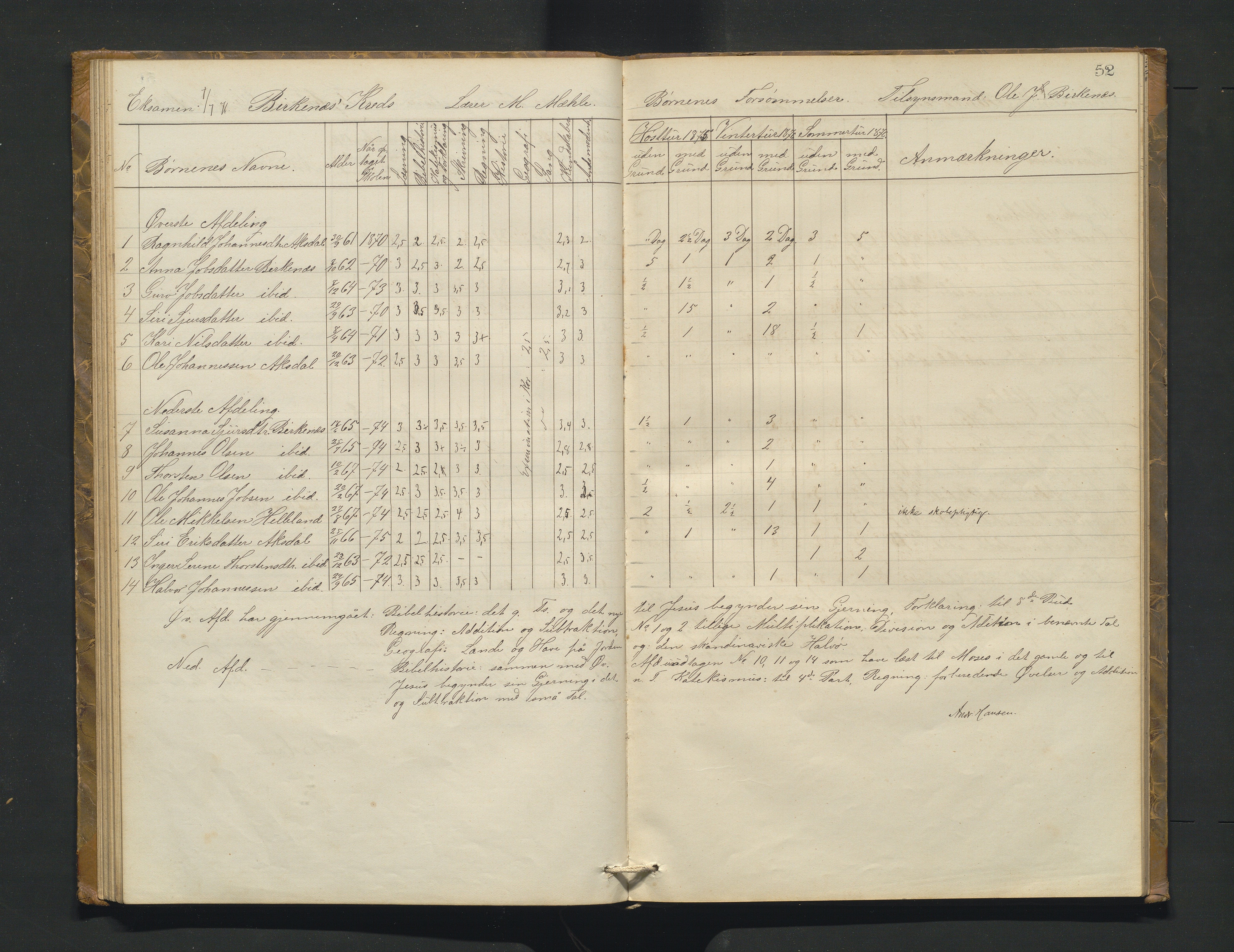 Etne kommune. Skulestyret, IKAH/1211-211/A/Ab/L0001: Eksamensprotokoll for Etne skulekommune, 1873-1878, p. 52