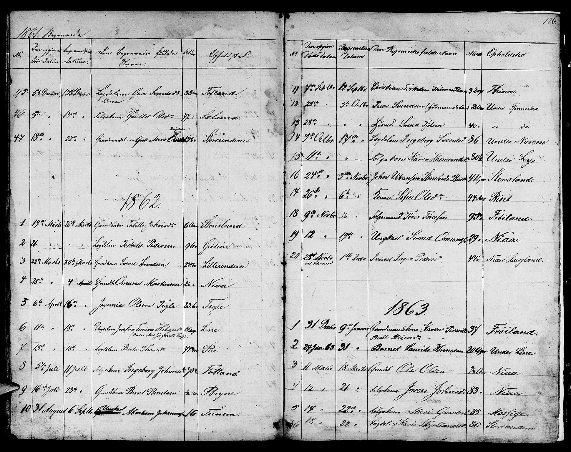 Lye sokneprestkontor, SAST/A-101794/001/30BB/L0002: Parish register (copy) no. B 2, 1852-1867, p. 186