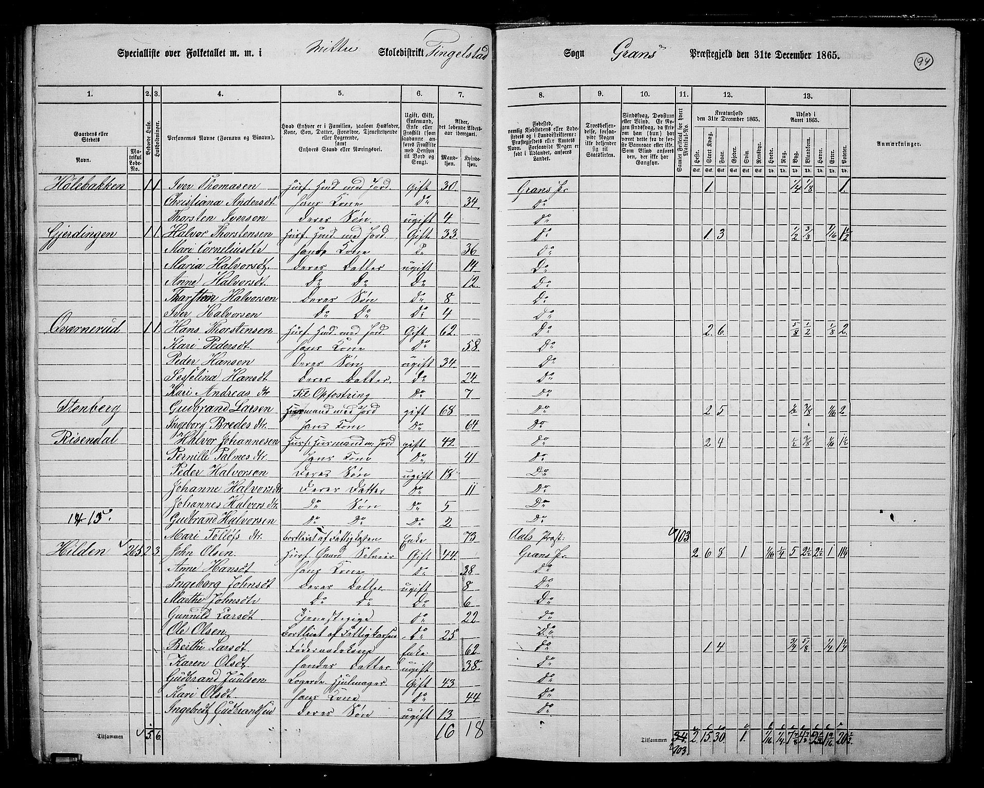 RA, 1865 census for Gran, 1865, p. 278