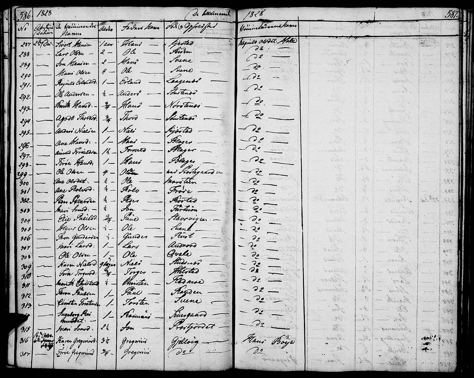 Lom prestekontor, SAH/PREST-070/K/L0005: Parish register (official) no. 5, 1825-1837, p. 586-587
