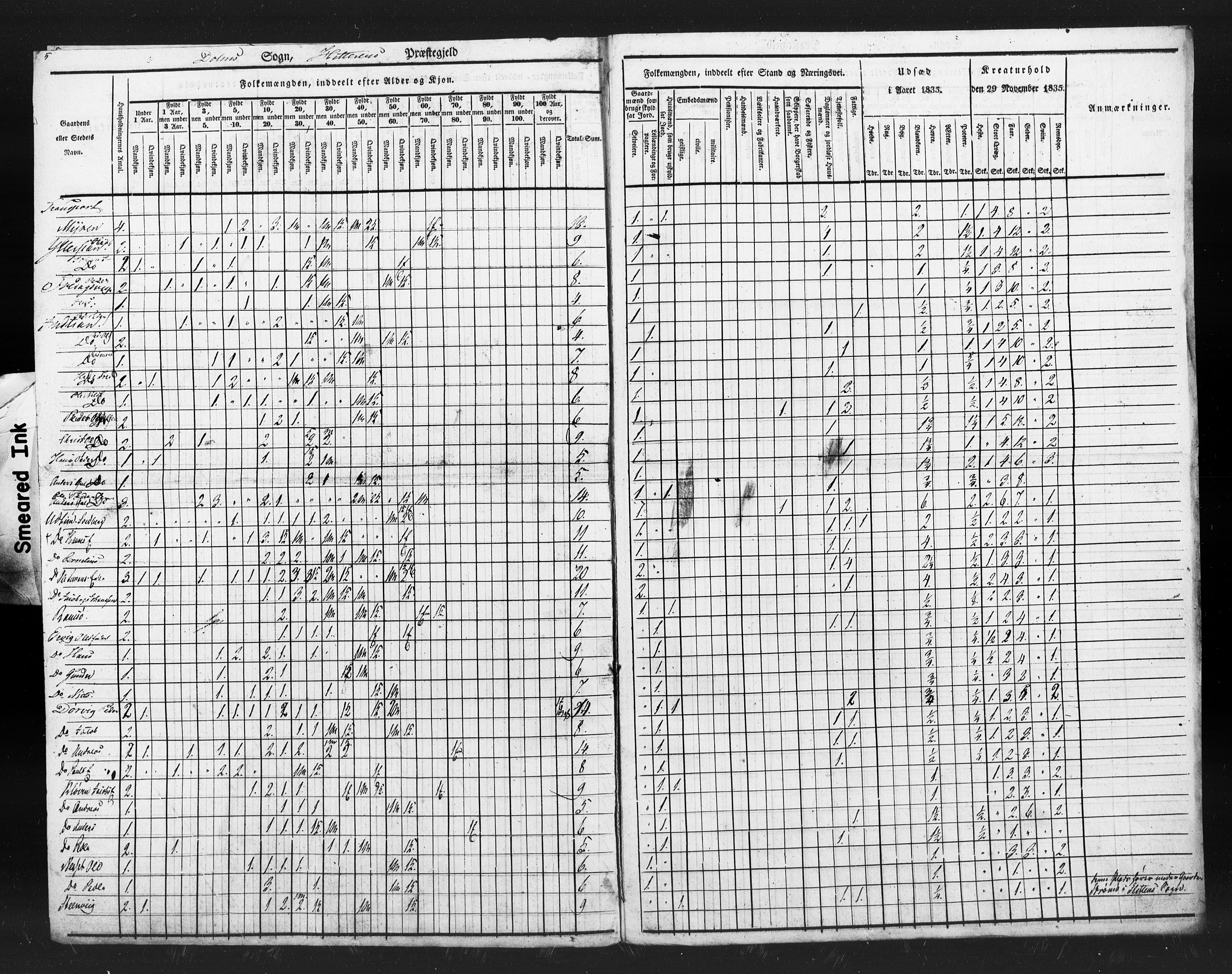 , Census 1835 for Hitra, 1835, p. 8