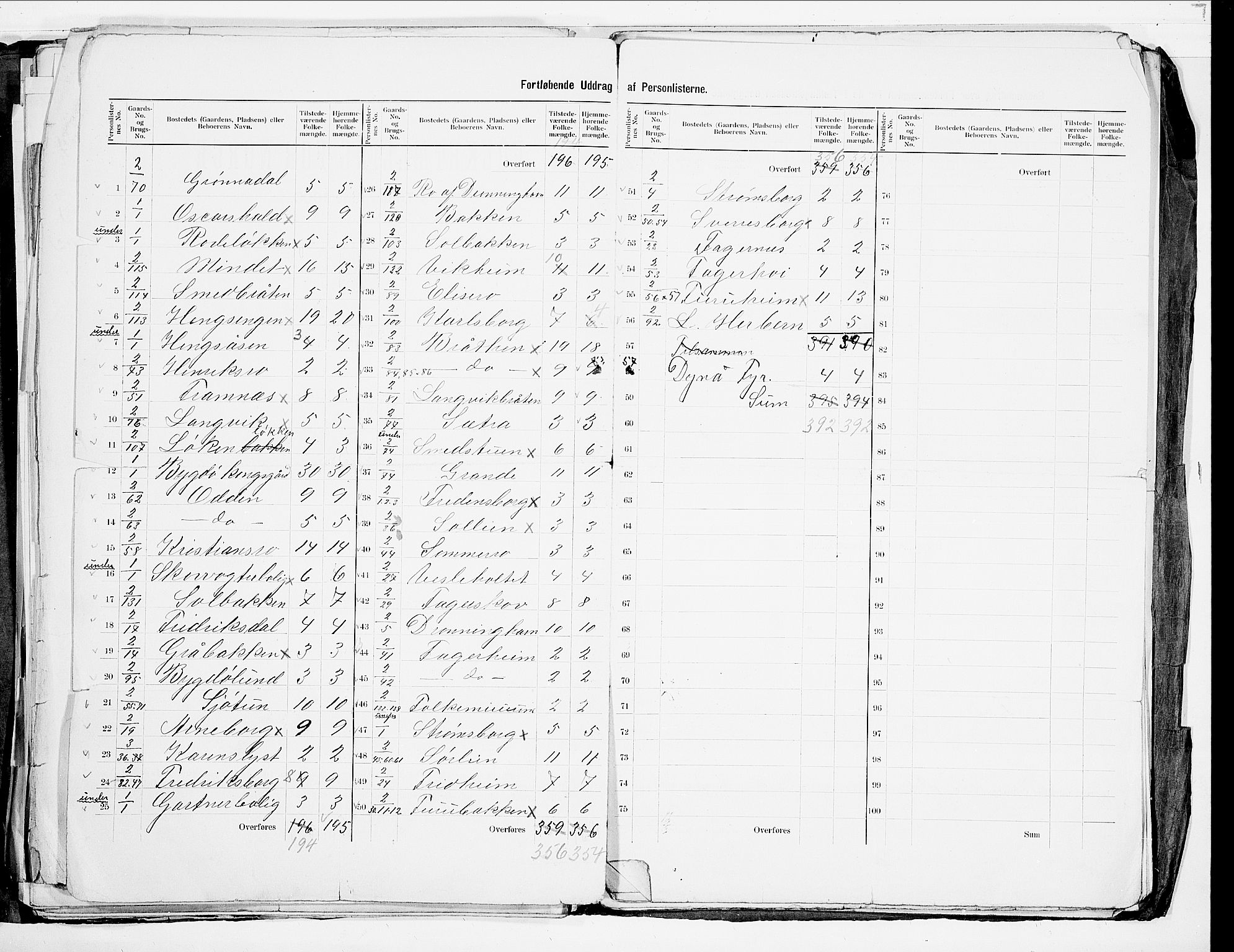 SAO, 1900 census for Aker, 1900, p. 41