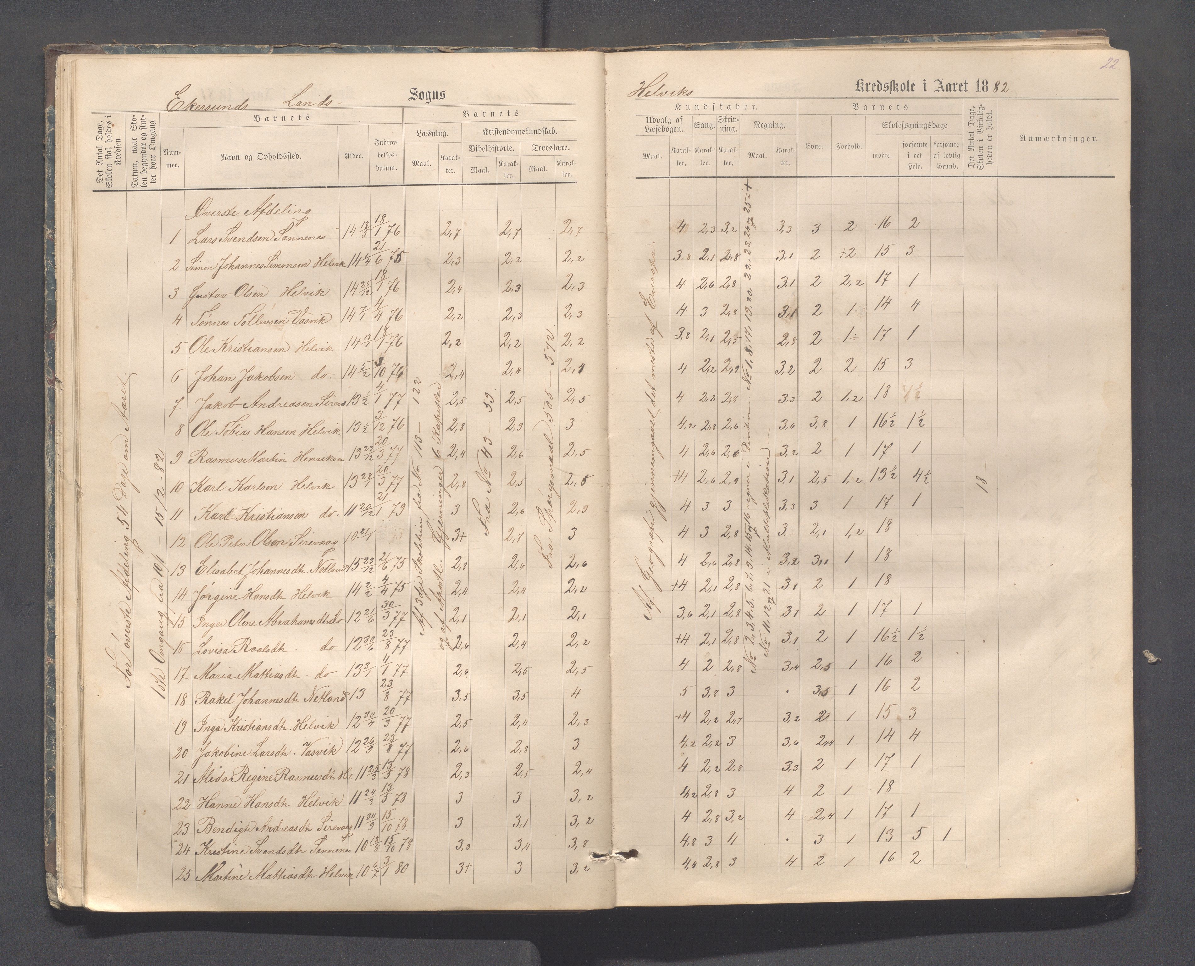 Eigersund kommune (Herredet) - Skolekommisjonen/skolestyret, IKAR/K-100453/Jb/L0006: Skoleprotokoll - Hegrestad og Helvik skoler, 1878-1888, p. 22