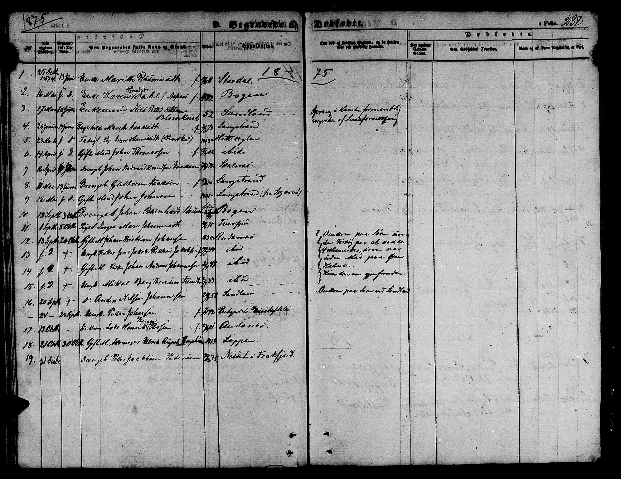 Loppa sokneprestkontor, SATØ/S-1339/H/Hb/L0002klokker: Parish register (copy) no. 2, 1850-1880, p. 232