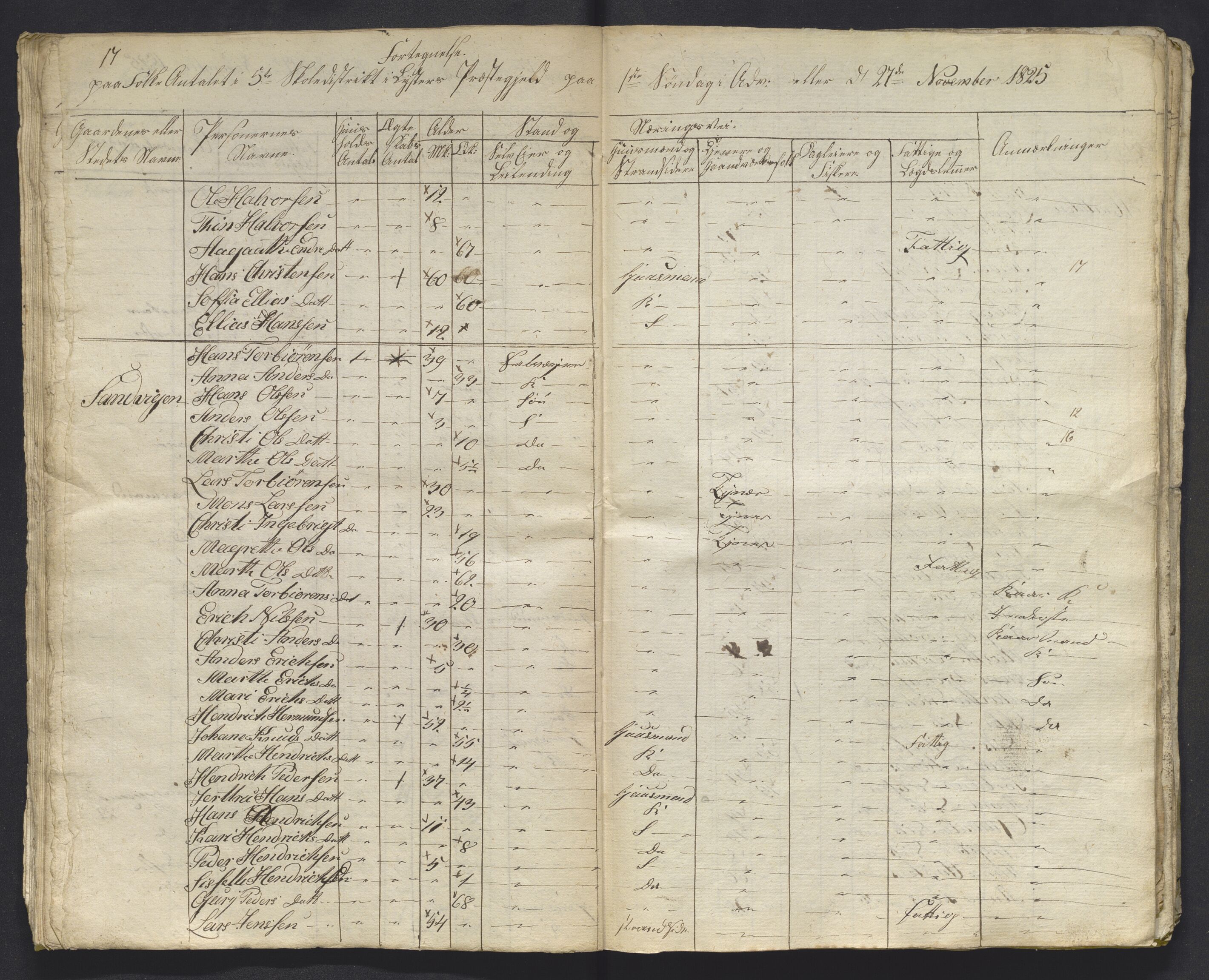 , 1825 Census for Luster parish, 1825, p. 111