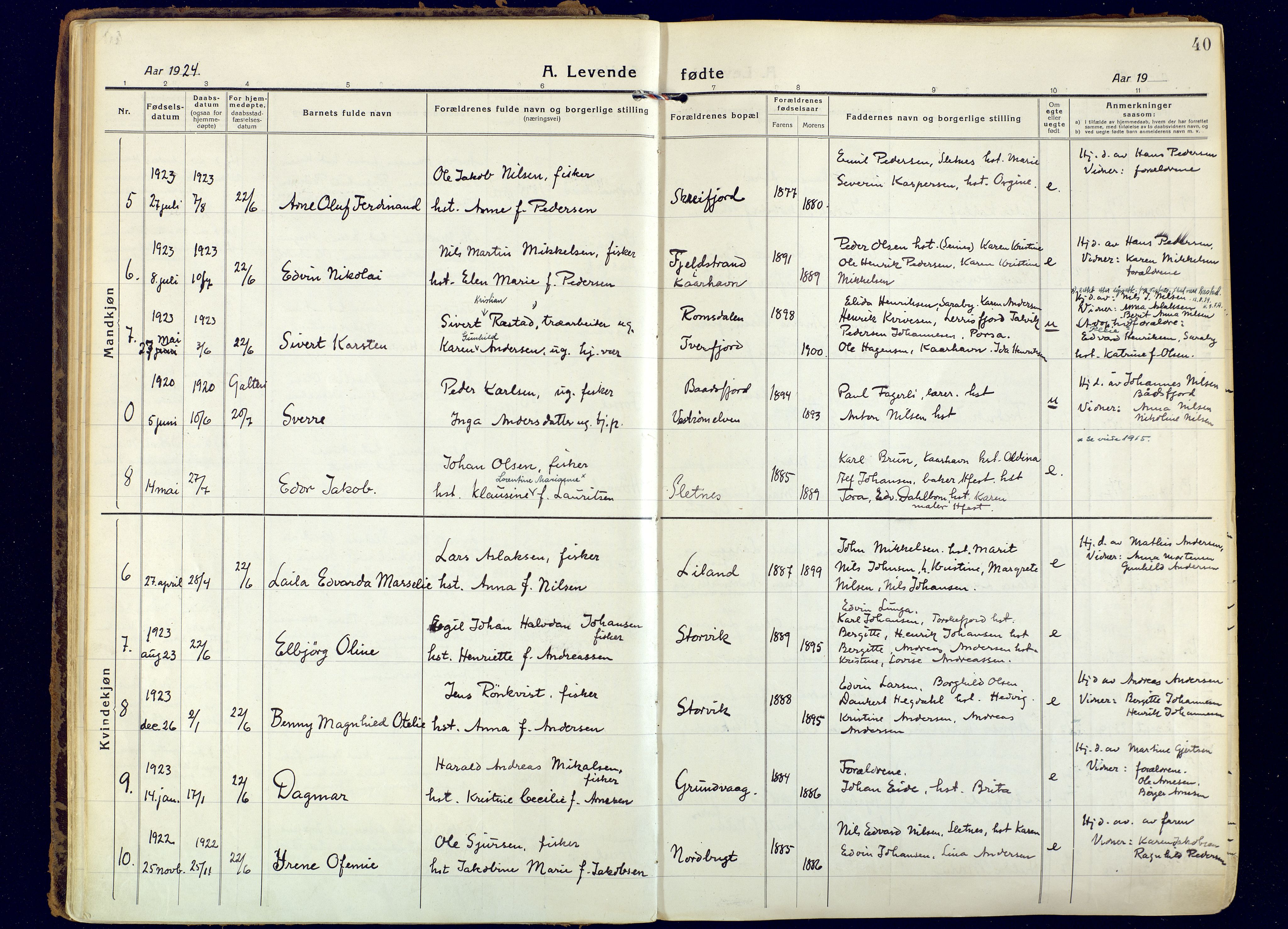 Hammerfest sokneprestkontor, AV/SATØ-S-1347/H/Ha/L0018.kirke: Parish register (official) no. 18, 1918-1933, p. 40