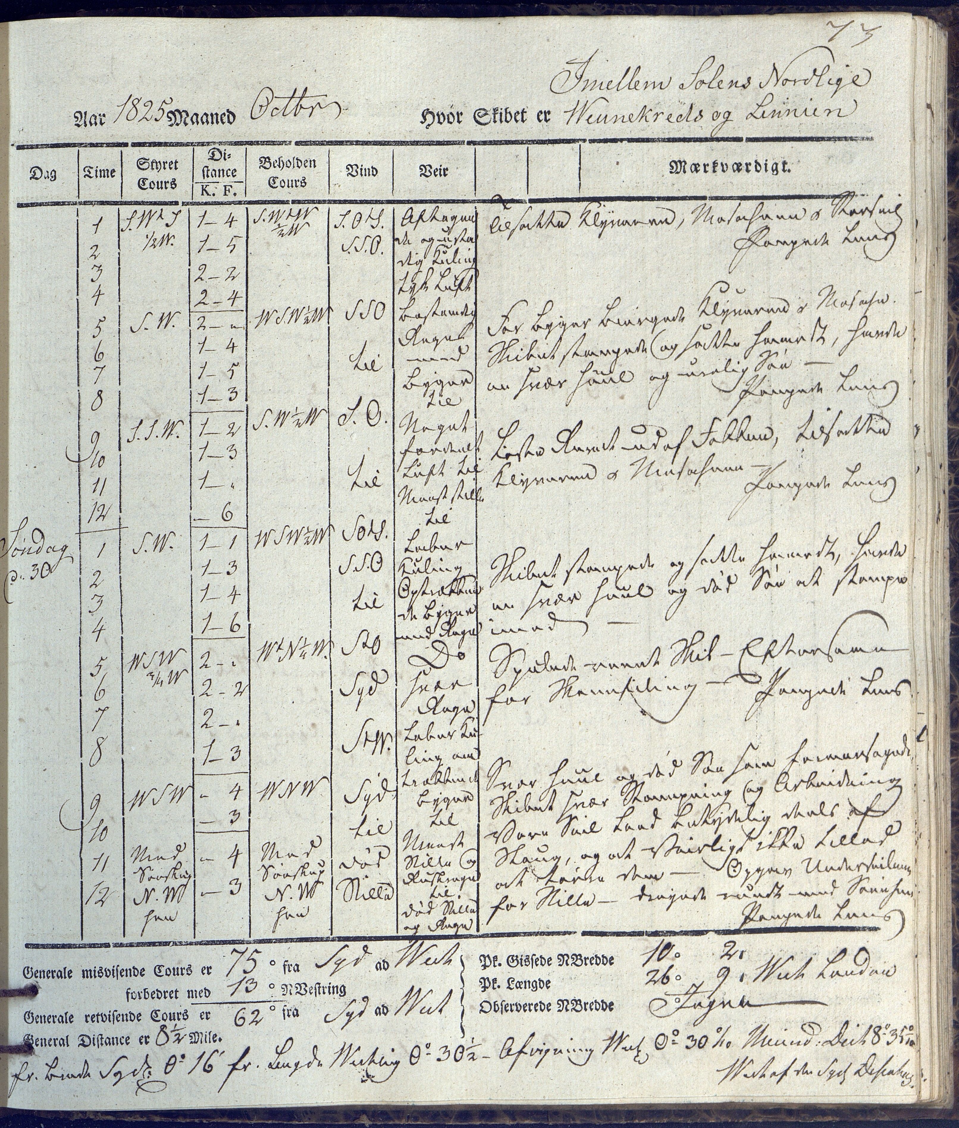 Fartøysarkivet, AAKS/PA-1934/F/L0231/0002: Neptunus (båttype ikke oppgitt) / Neptunus skipsjournal 1825-1826, 1825-1826, p. 73