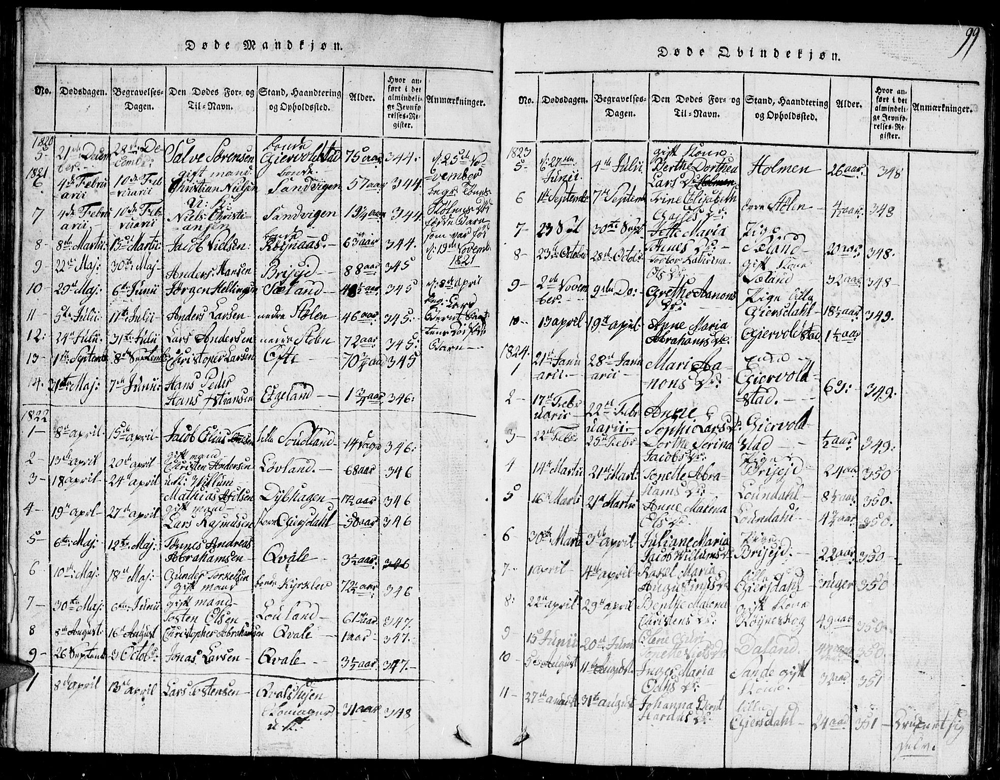 Herad sokneprestkontor, AV/SAK-1111-0018/F/Fb/Fba/L0001: Parish register (copy) no. B 1, 1815-1852, p. 99