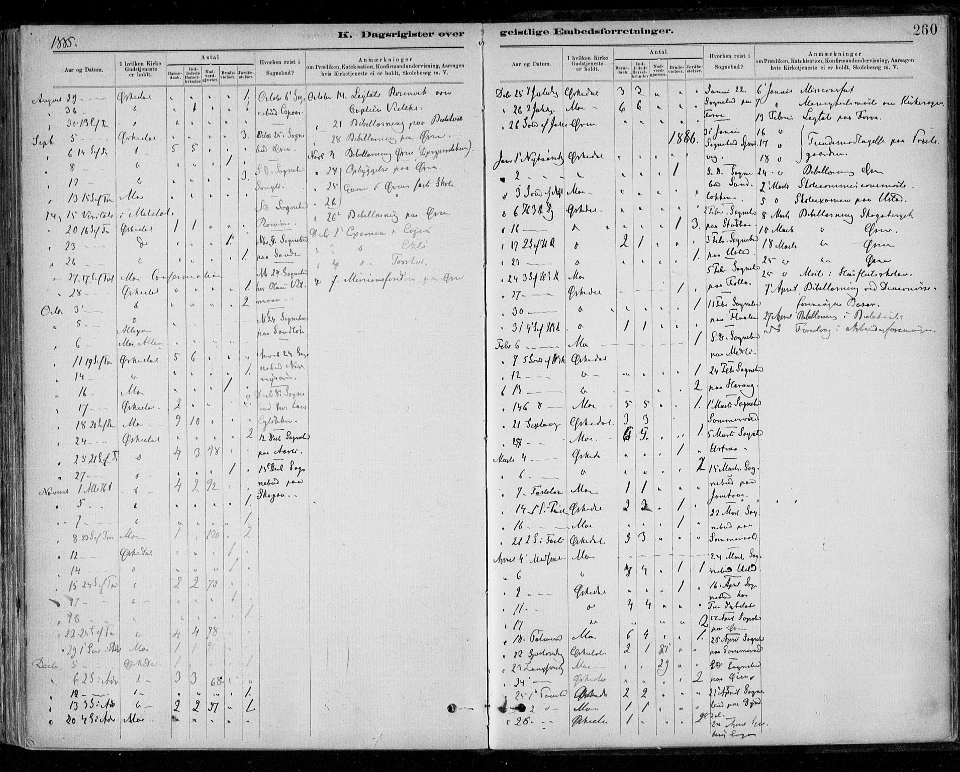 Ministerialprotokoller, klokkerbøker og fødselsregistre - Sør-Trøndelag, AV/SAT-A-1456/668/L0810: Parish register (official) no. 668A10, 1881-1894, p. 260