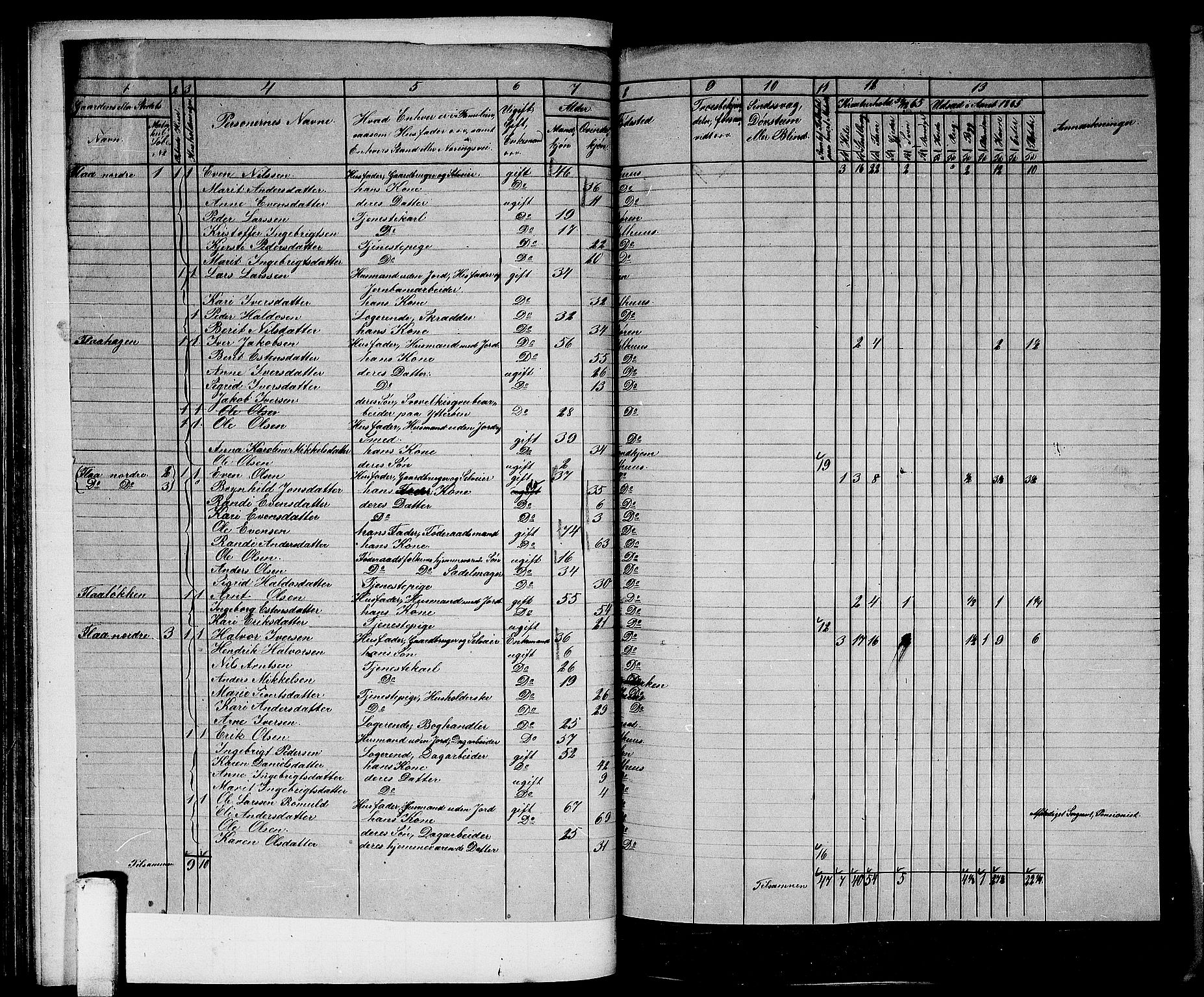 RA, 1865 census for Melhus, 1865, p. 89