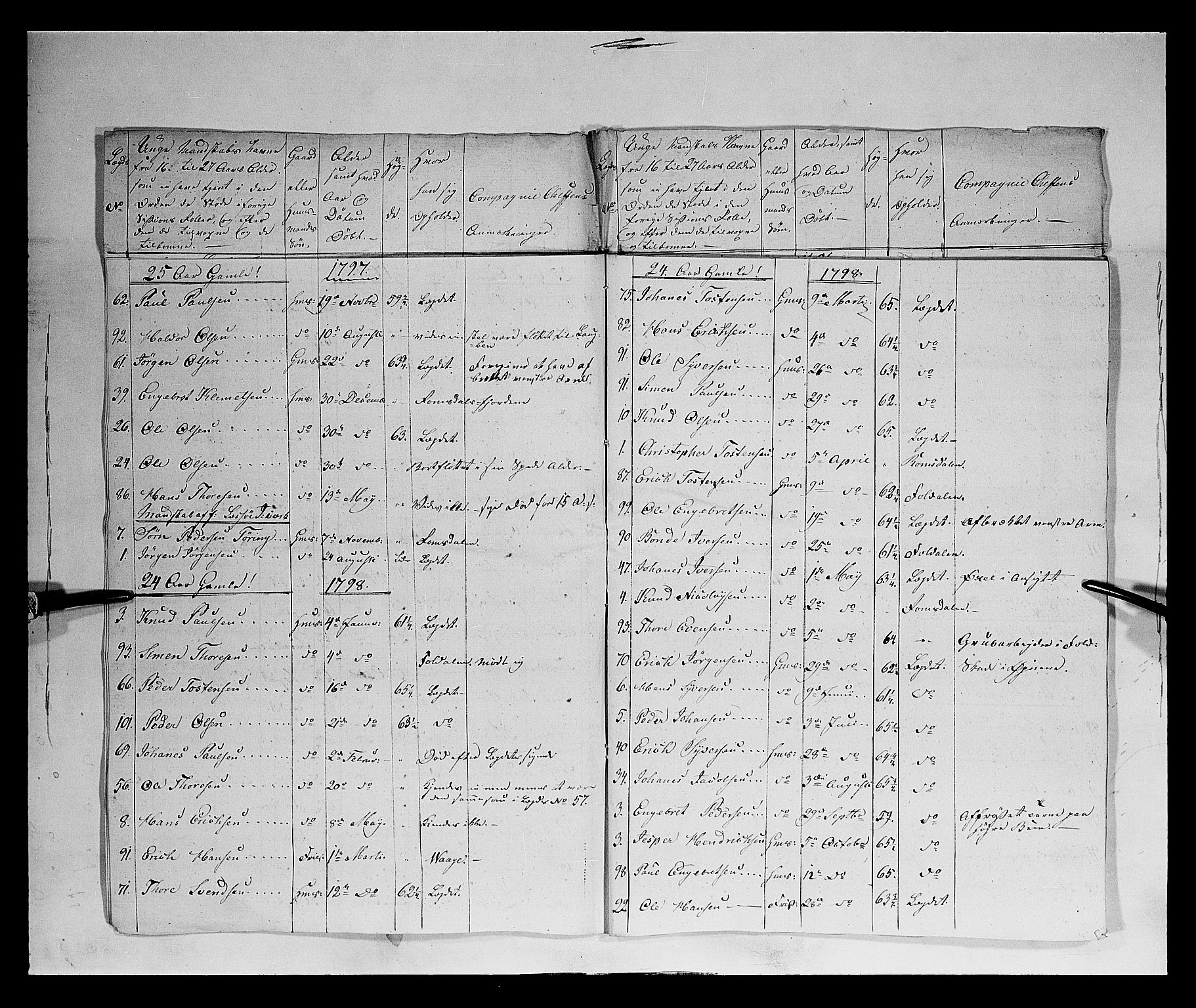 Fylkesmannen i Oppland, AV/SAH-FYO-002/1/K/Ka/L1152: Gudbrandsdalen nasjonale musketérkorps - Lesjeske kompani, 1818-1860, p. 32