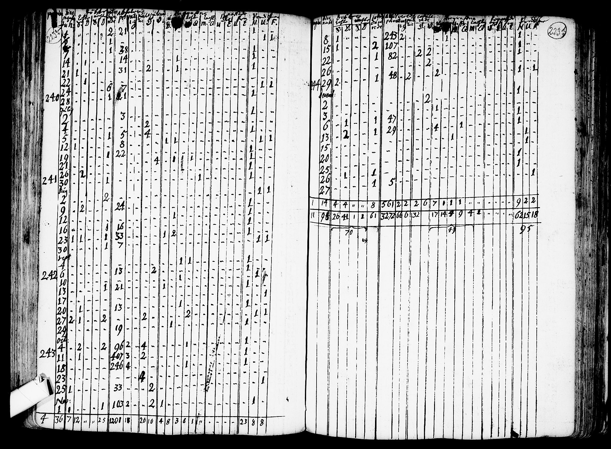 Nes prestekontor Kirkebøker, AV/SAO-A-10410/F/Fa/L0001: Parish register (official) no. I 1, 1689-1716, p. 223c-223d