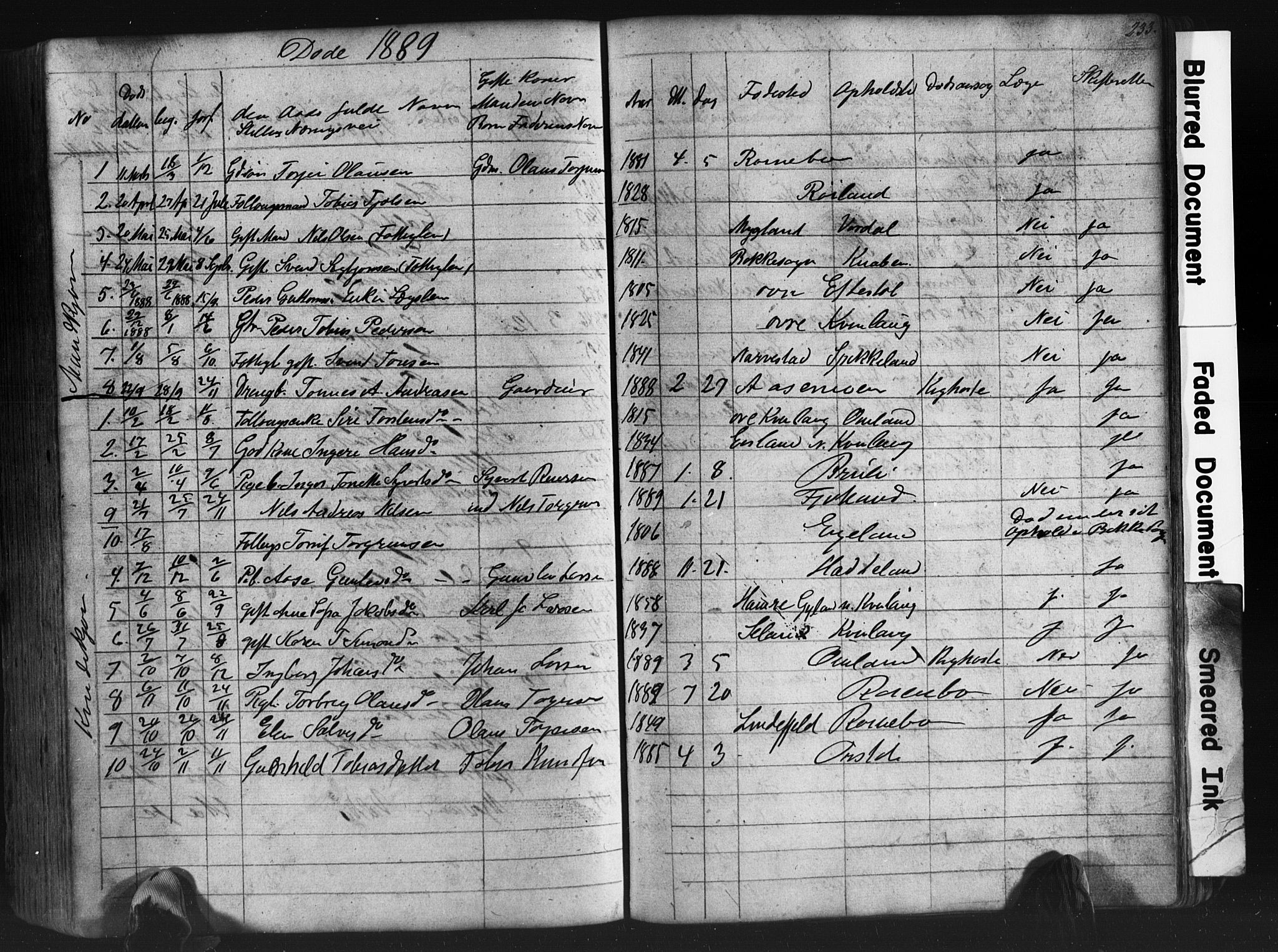 Fjotland sokneprestkontor, SAK/1111-0010/F/Fb/L0003: Parish register (copy) no. B 3, 1872-1924, p. 233