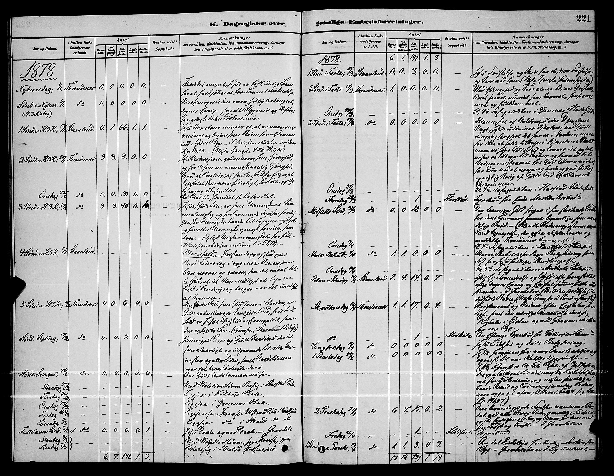 Trondenes sokneprestkontor, SATØ/S-1319/H/Hb/L0010klokker: Parish register (copy) no. 10, 1878-1890, p. 221