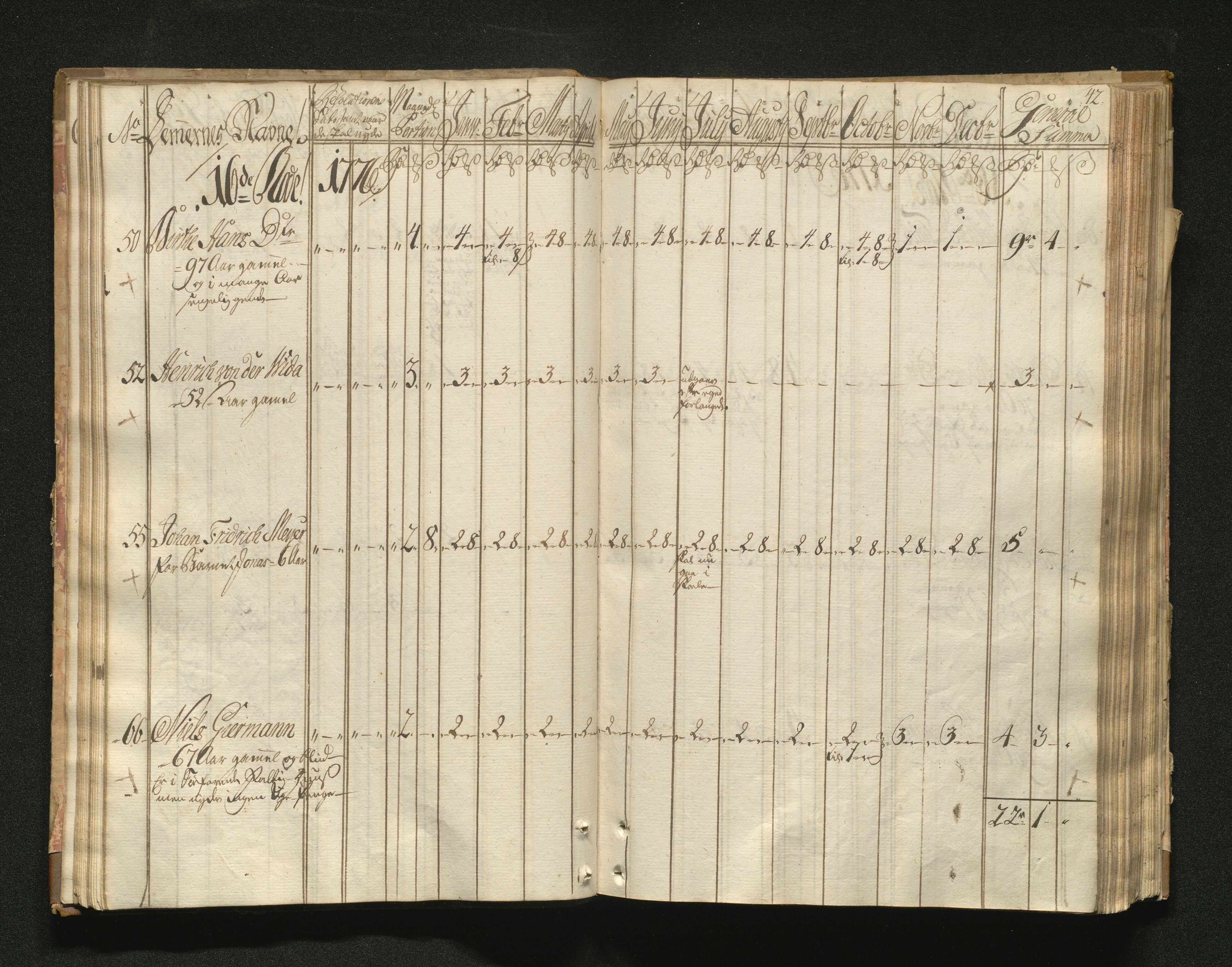 Overfattigkommisjonen i Bergen, AV/SAB-A-89001/F/L0001: Utdelingsbok for fattige i Domkirkesoknet, 1775-1780, p. 41b-42a