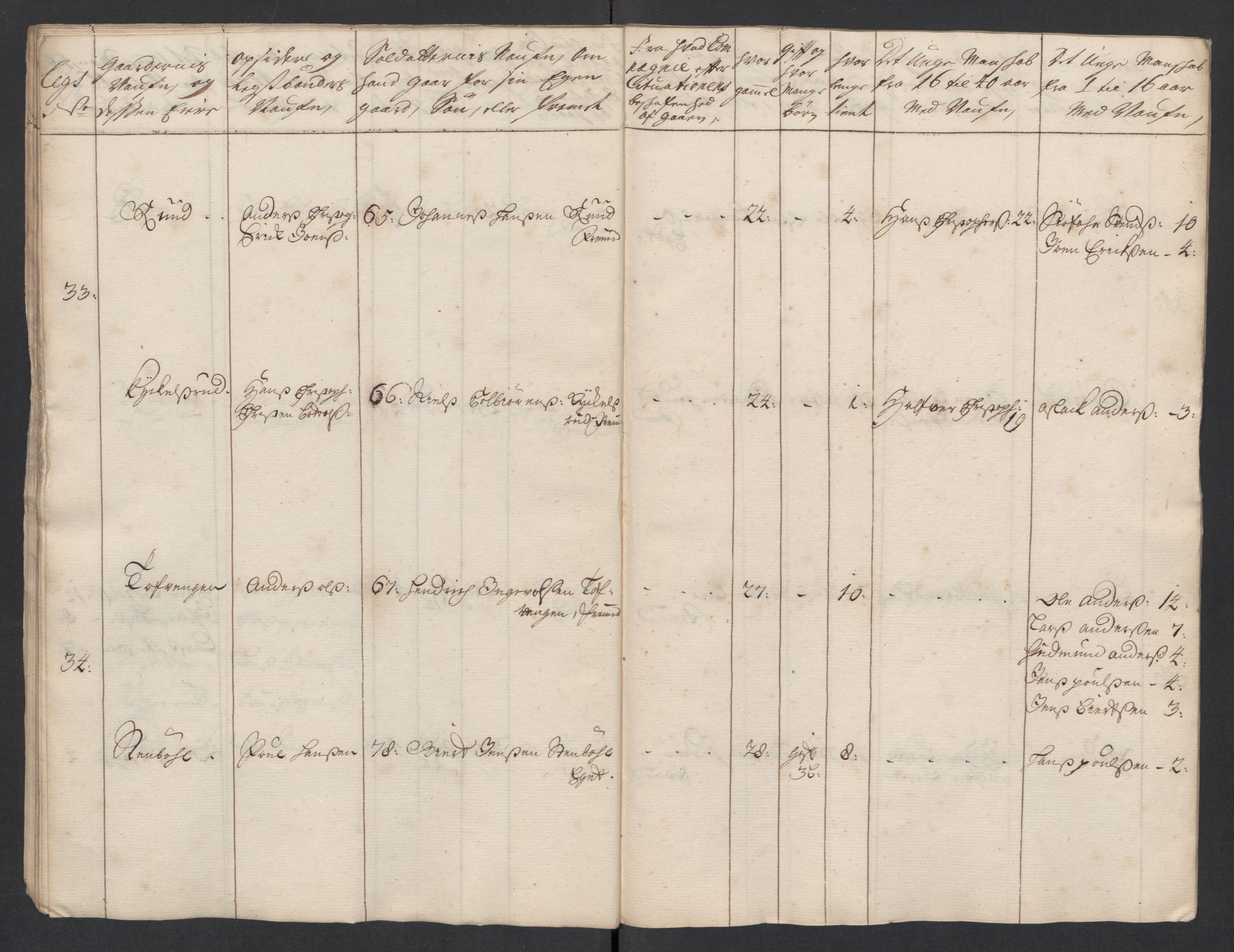 Rentekammeret inntil 1814, Realistisk ordnet avdeling, AV/RA-EA-4070/Ki/L0015: [S14]: Hovedlegdsruller, 1726, p. 532