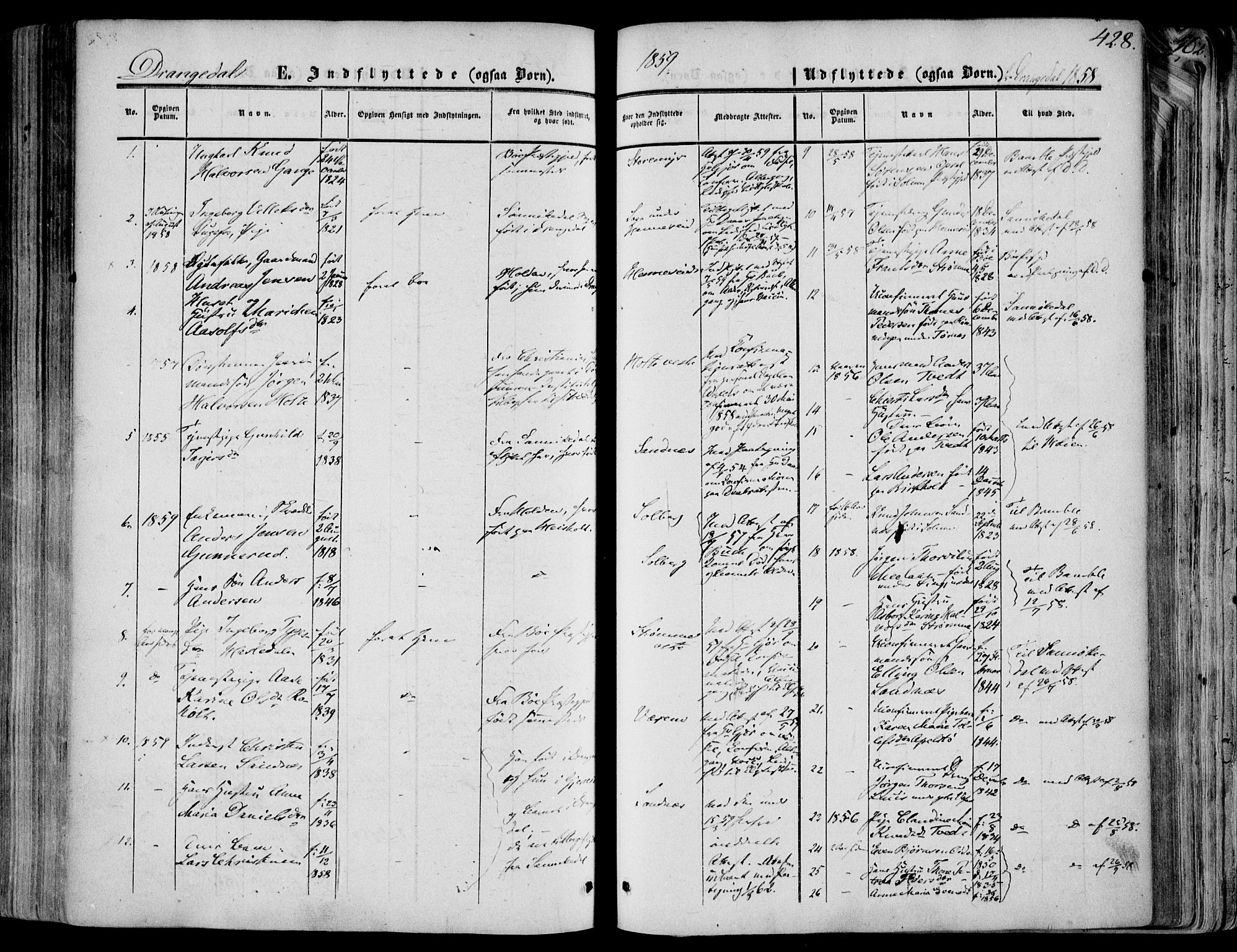 Drangedal kirkebøker, SAKO/A-258/F/Fa/L0008: Parish register (official) no. 8, 1857-1871, p. 428
