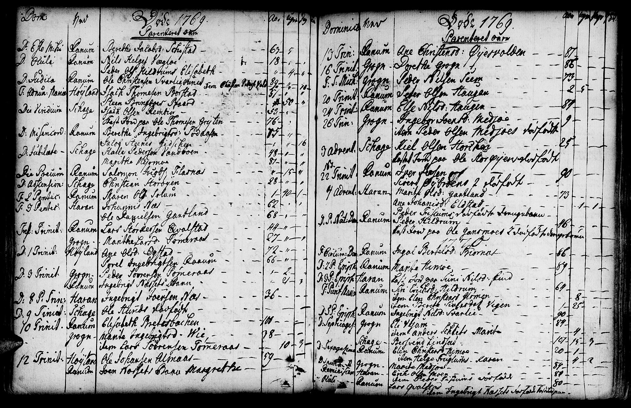 Ministerialprotokoller, klokkerbøker og fødselsregistre - Nord-Trøndelag, SAT/A-1458/764/L0542: Parish register (official) no. 764A02, 1748-1779, p. 184