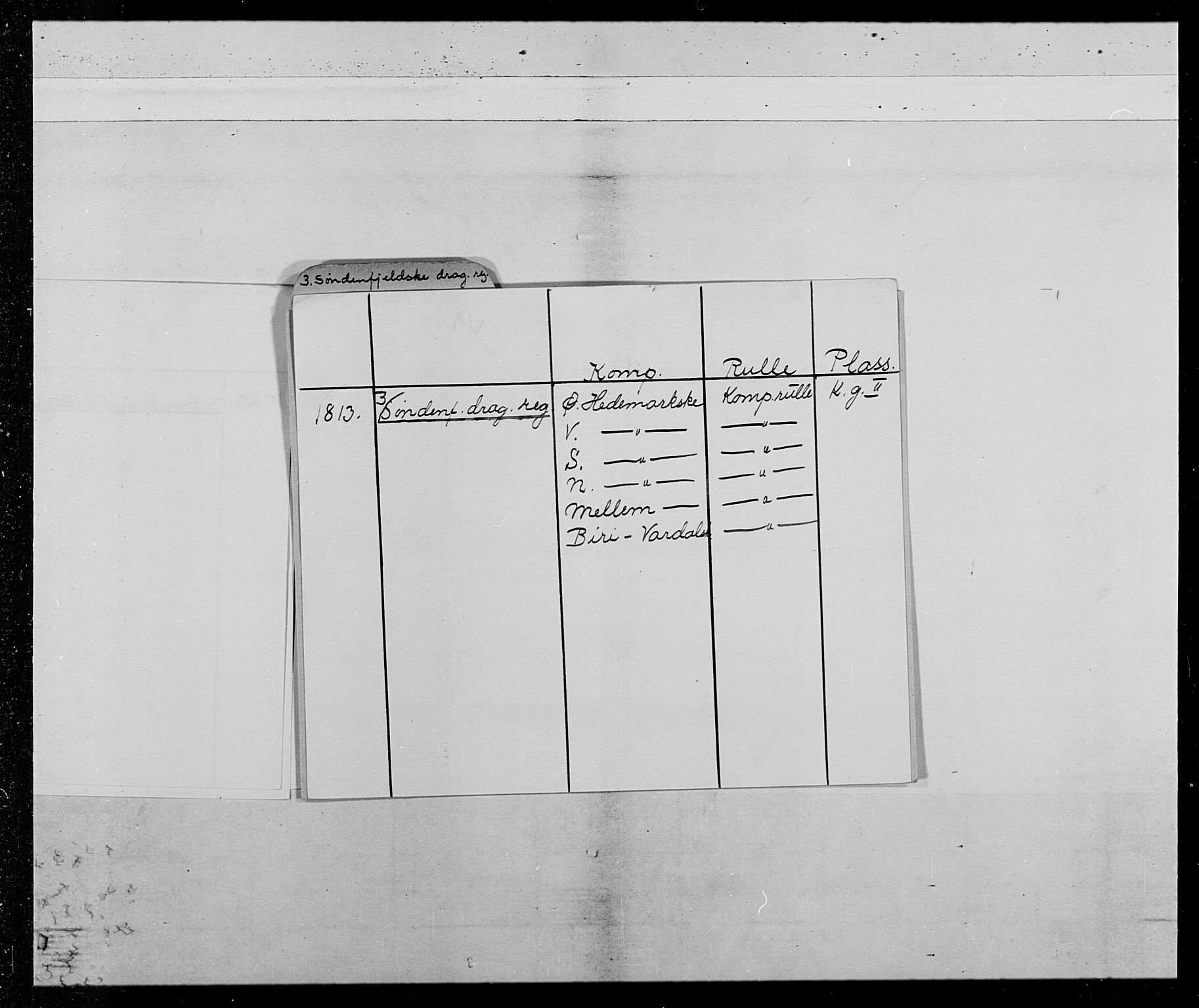 Generalitets- og kommissariatskollegiet, Det kongelige norske kommissariatskollegium, AV/RA-EA-5420/E/Eh/L0014: 3. Sønnafjelske dragonregiment, 1776-1813, p. 5