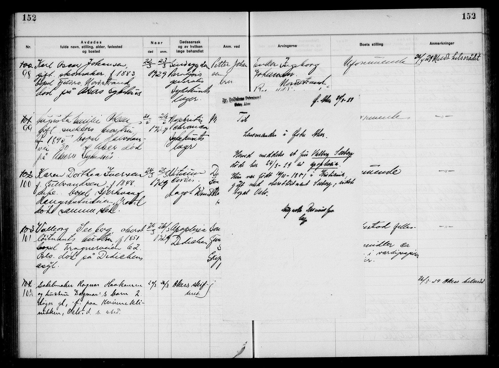 Aker kriminaldommer, skifte- og auksjonsforvalterembete, AV/SAO-A-10452/H/Hb/Hba/Hbac/L0002: Dødsfallsprotokoll for Østre Aker, 1927-1931, p. 152