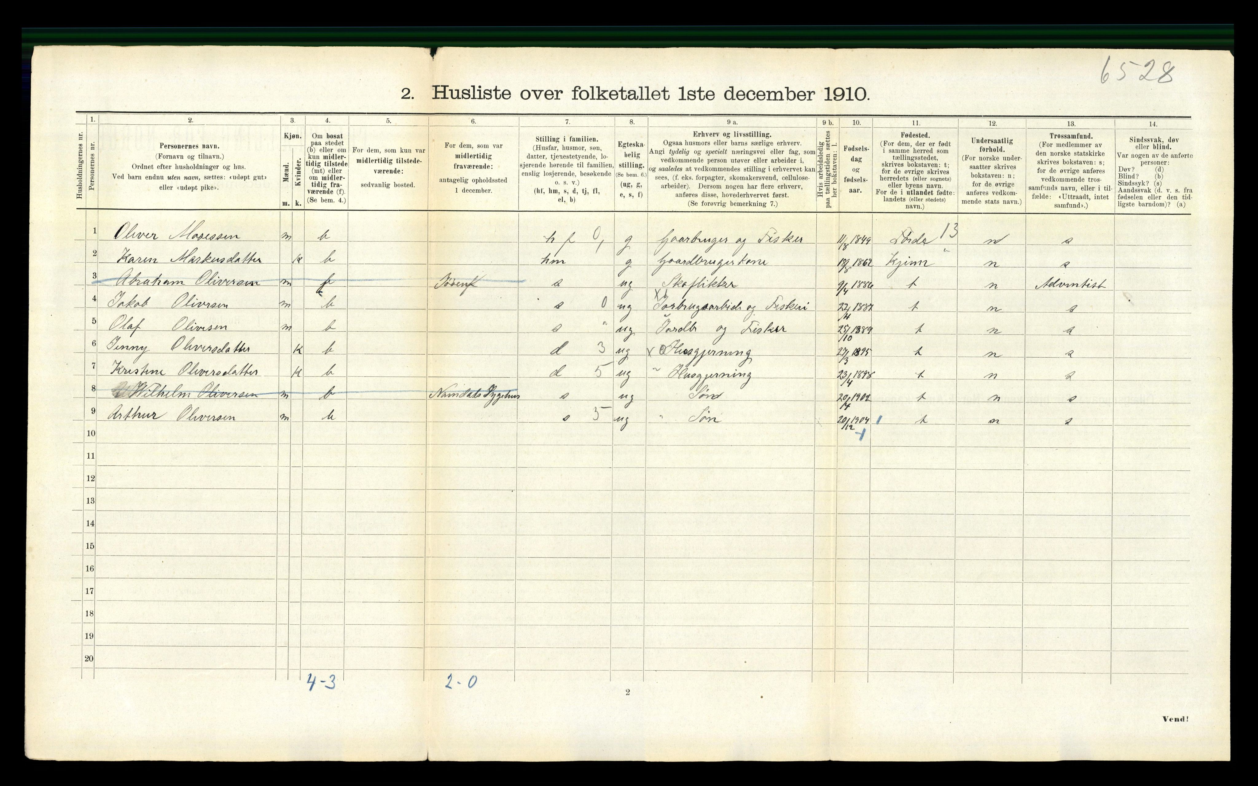 RA, 1910 census for Fosnes, 1910, p. 134