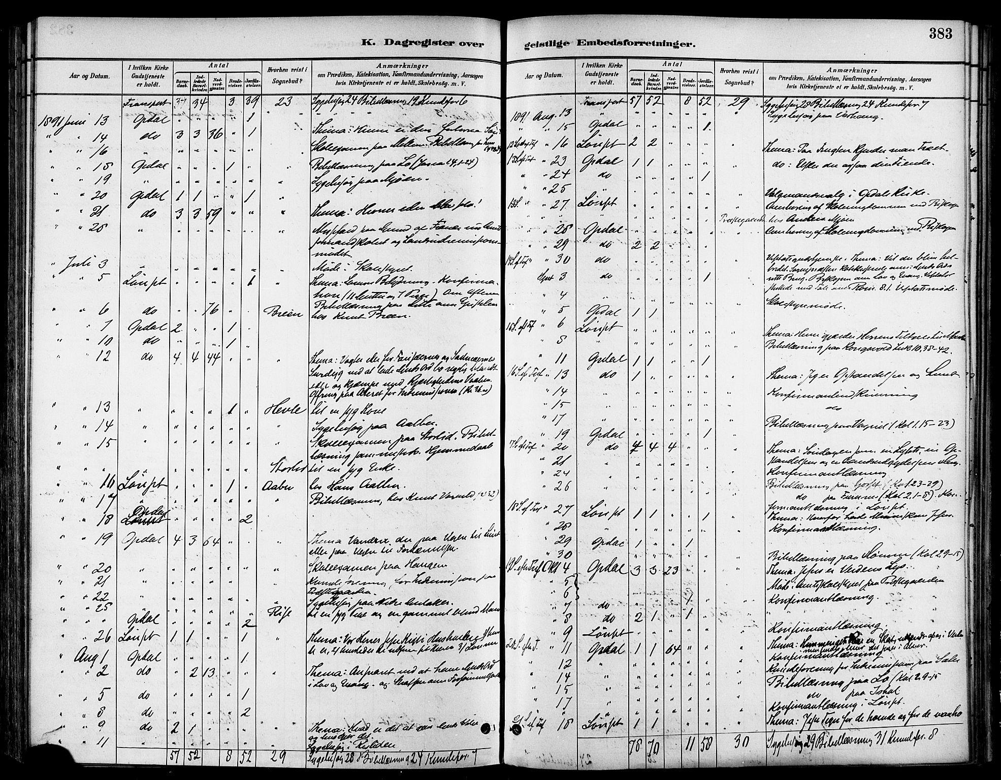 Ministerialprotokoller, klokkerbøker og fødselsregistre - Sør-Trøndelag, AV/SAT-A-1456/678/L0901: Parish register (official) no. 678A10, 1881-1894, p. 383