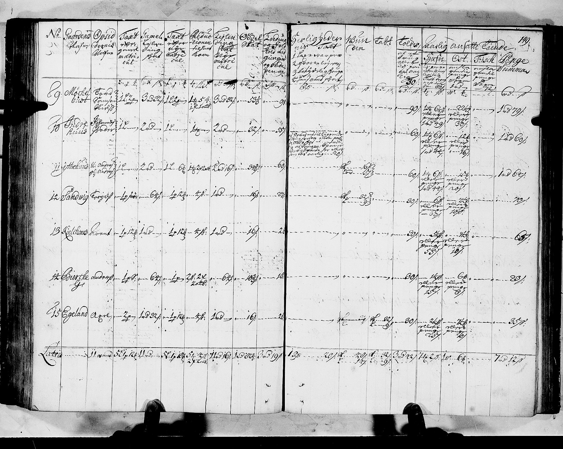 Rentekammeret inntil 1814, Realistisk ordnet avdeling, AV/RA-EA-4070/N/Nb/Nbf/L0147: Sunnfjord og Nordfjord matrikkelprotokoll, 1723, p. 152