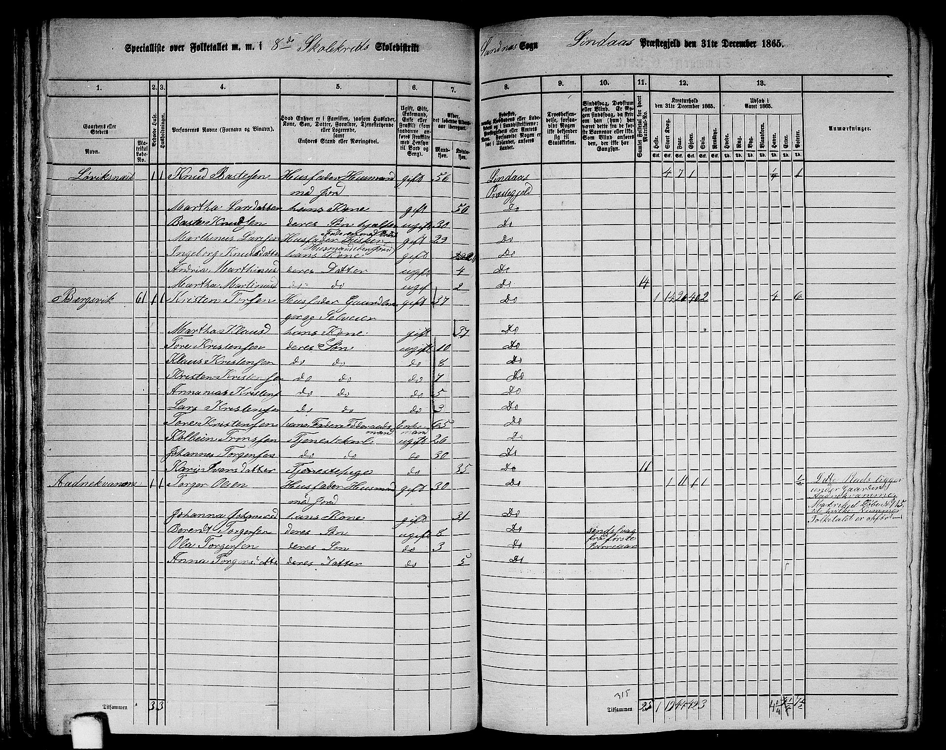 RA, 1865 census for Lindås, 1865, p. 68