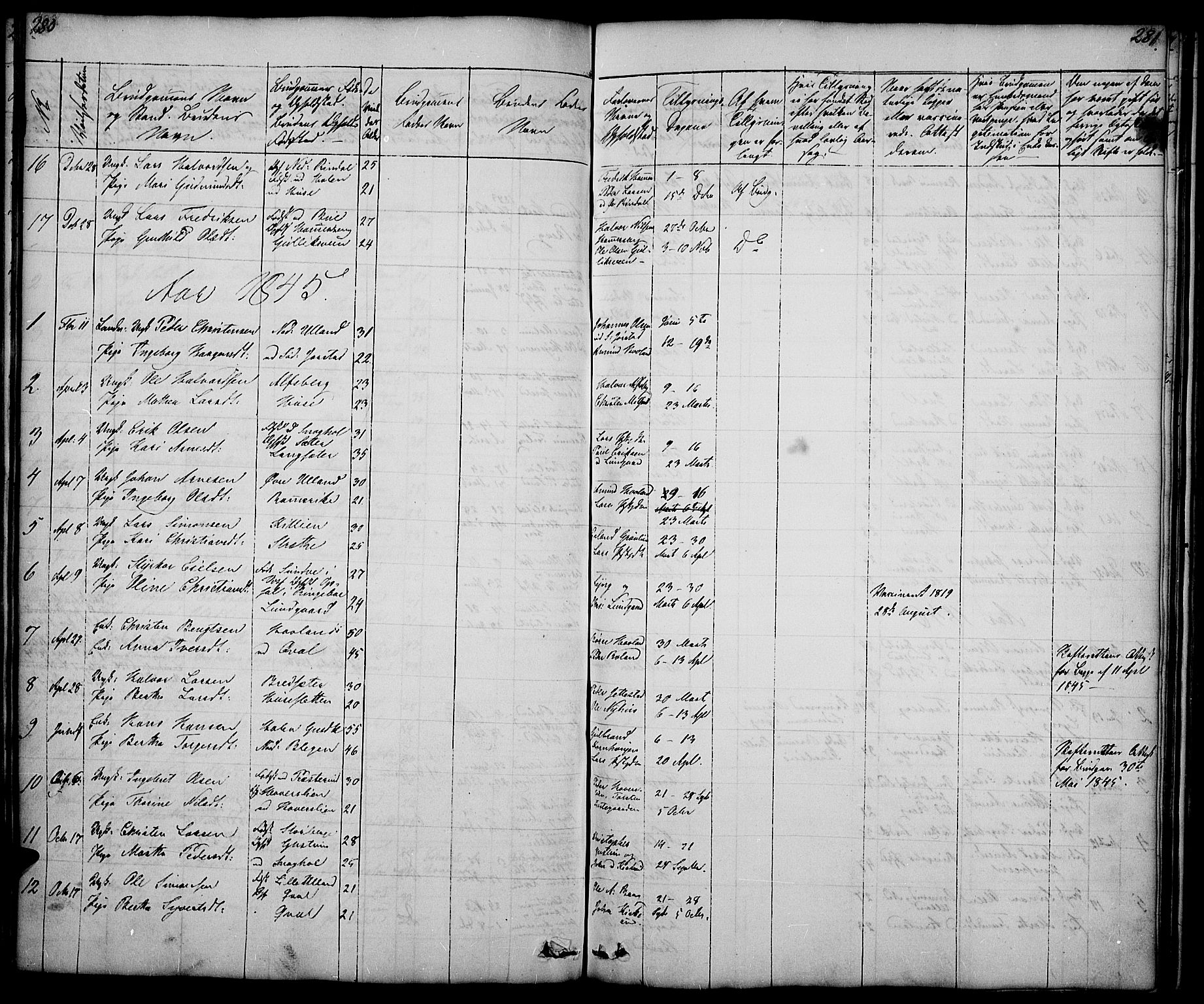 Fåberg prestekontor, SAH/PREST-086/H/Ha/Hab/L0005: Parish register (copy) no. 5, 1837-1864, p. 280-281
