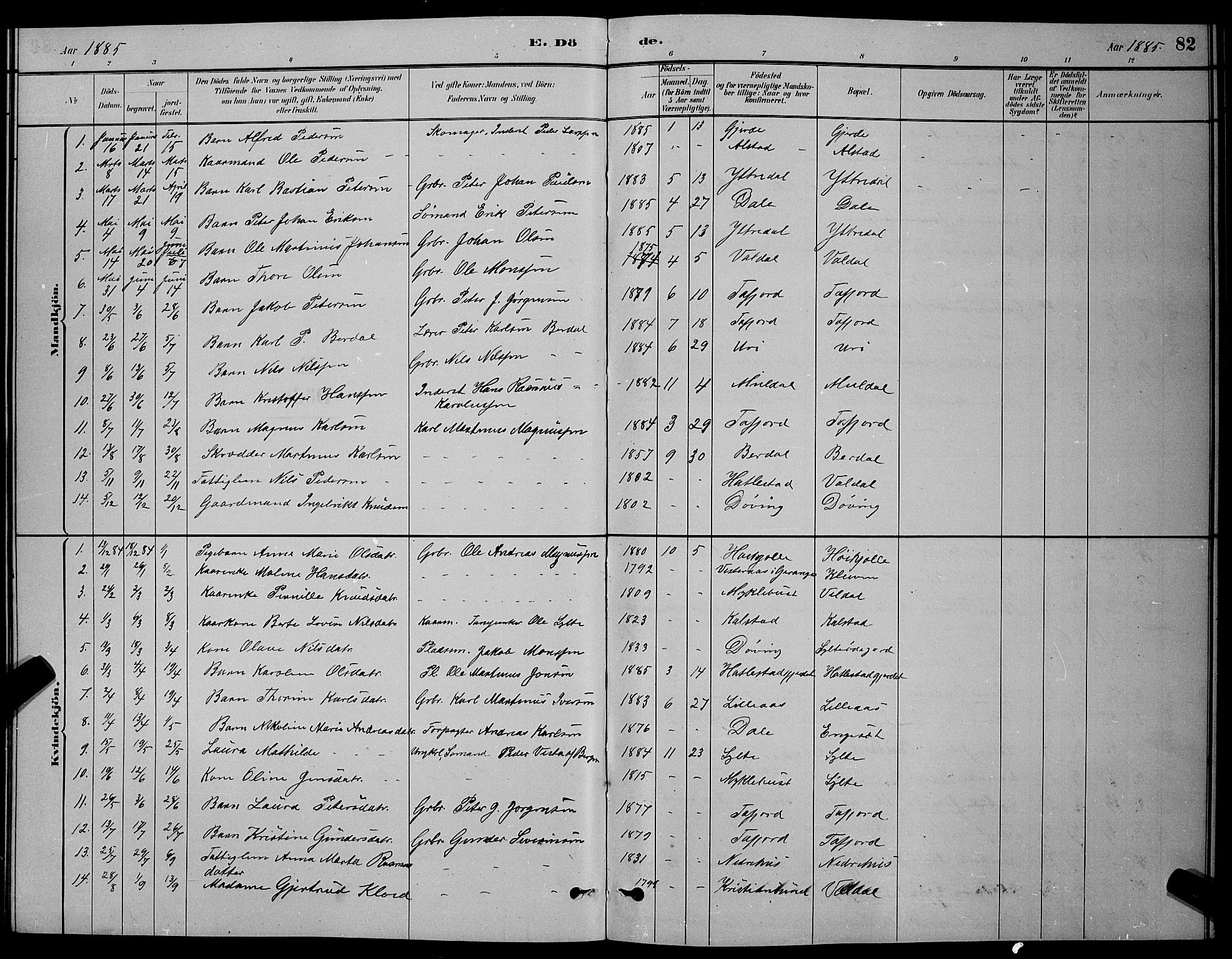 Ministerialprotokoller, klokkerbøker og fødselsregistre - Møre og Romsdal, SAT/A-1454/519/L0263: Parish register (copy) no. 519C04, 1885-1892, p. 82